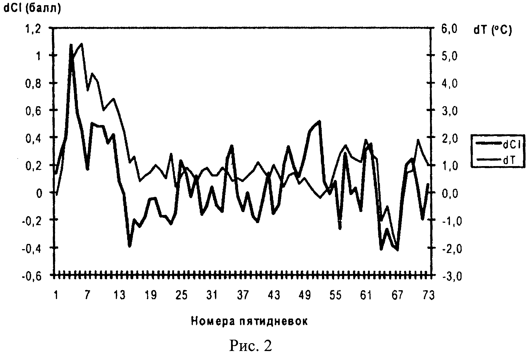 Индекс солнечной активности