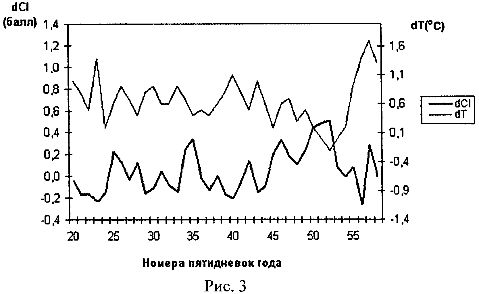 Солнечная активность в январе. Прогнозирования погоды немецкая (icon).