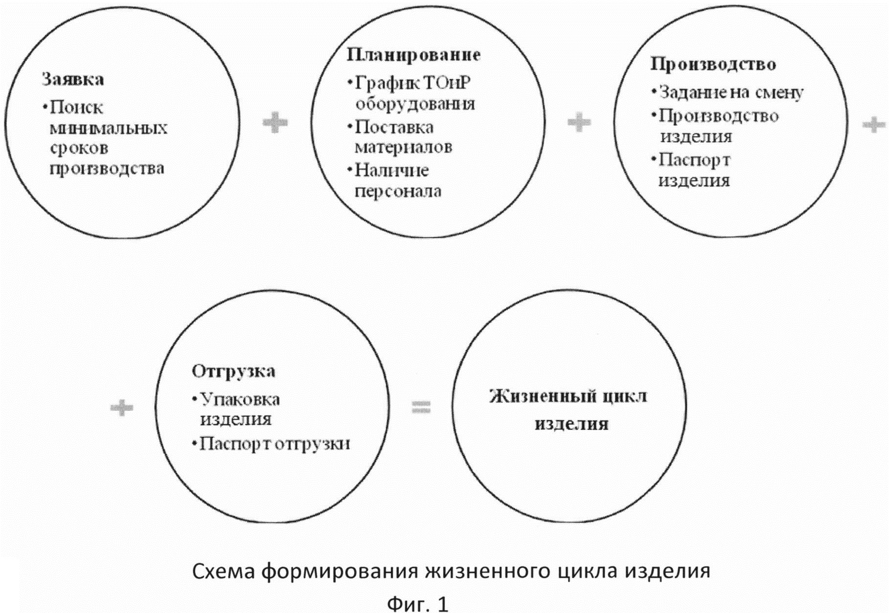 Планирование реферат. Планирование. Методы определения таможенной стоимости. Планирование цели схемы растр. Способы отражения планирования изготовление изделия.