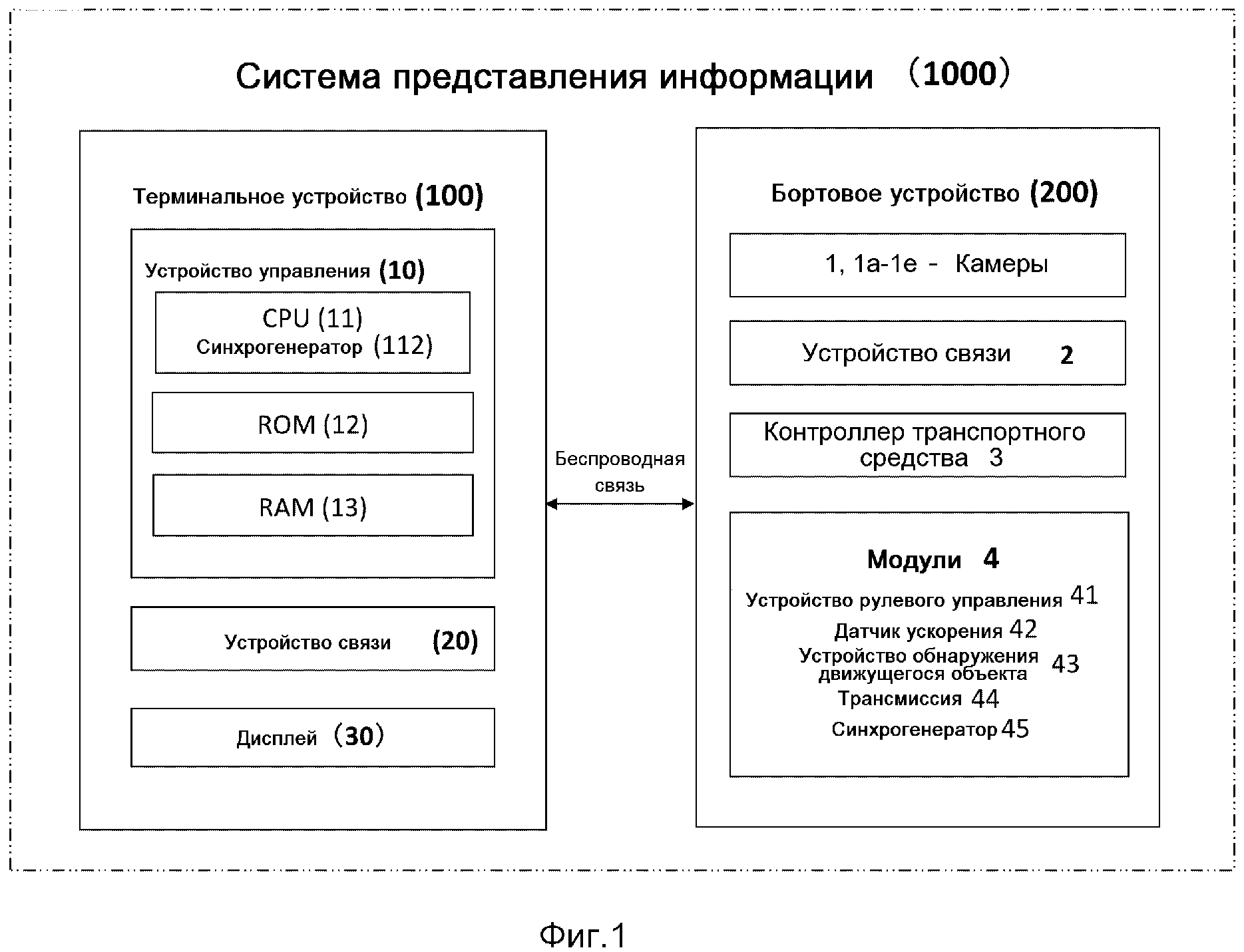 Система представлений. Системы представления информации. Несубъективистские системные представления. Частичное представление системы.