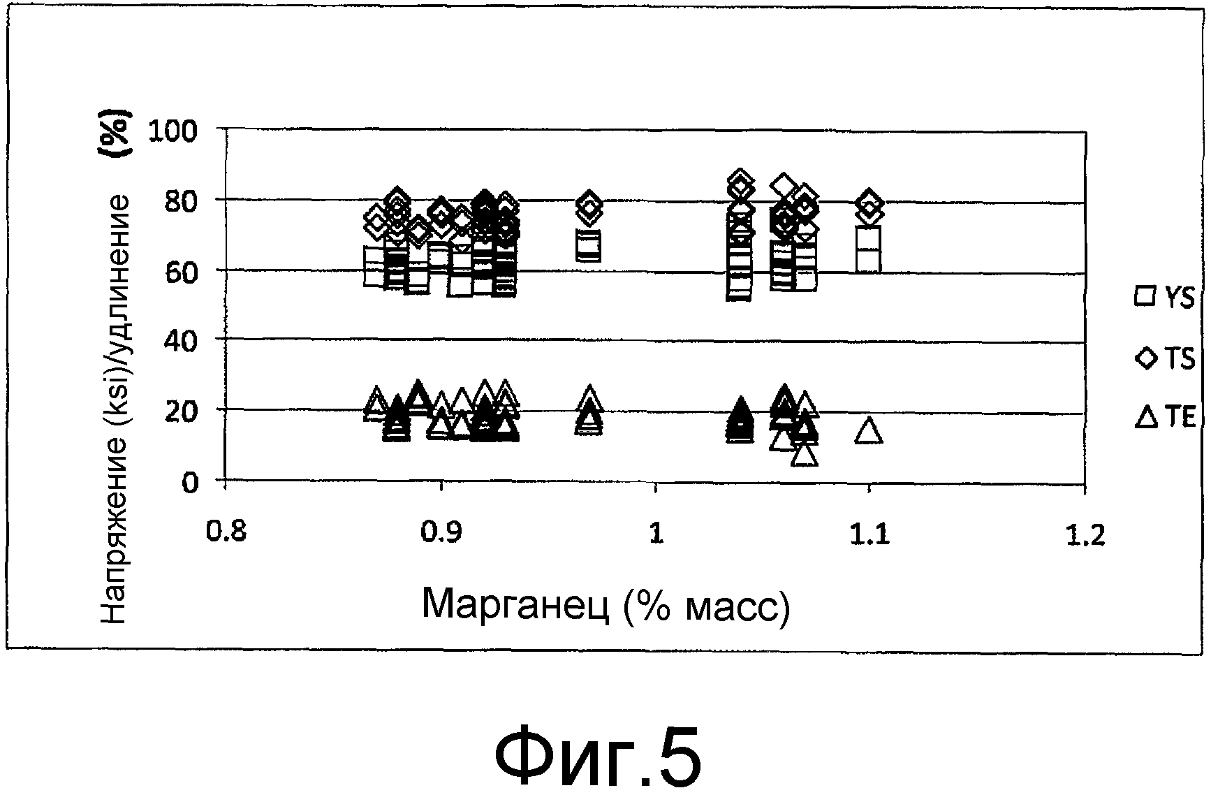 ПРОДУКТ В ВИДЕ ТОНКОЙ ЛИТОЙ ГОРЯЧЕКАТАНОЙ ПОЛОСЫ И СПОСОБ ЕЕ ПОЛУЧЕНИЯ