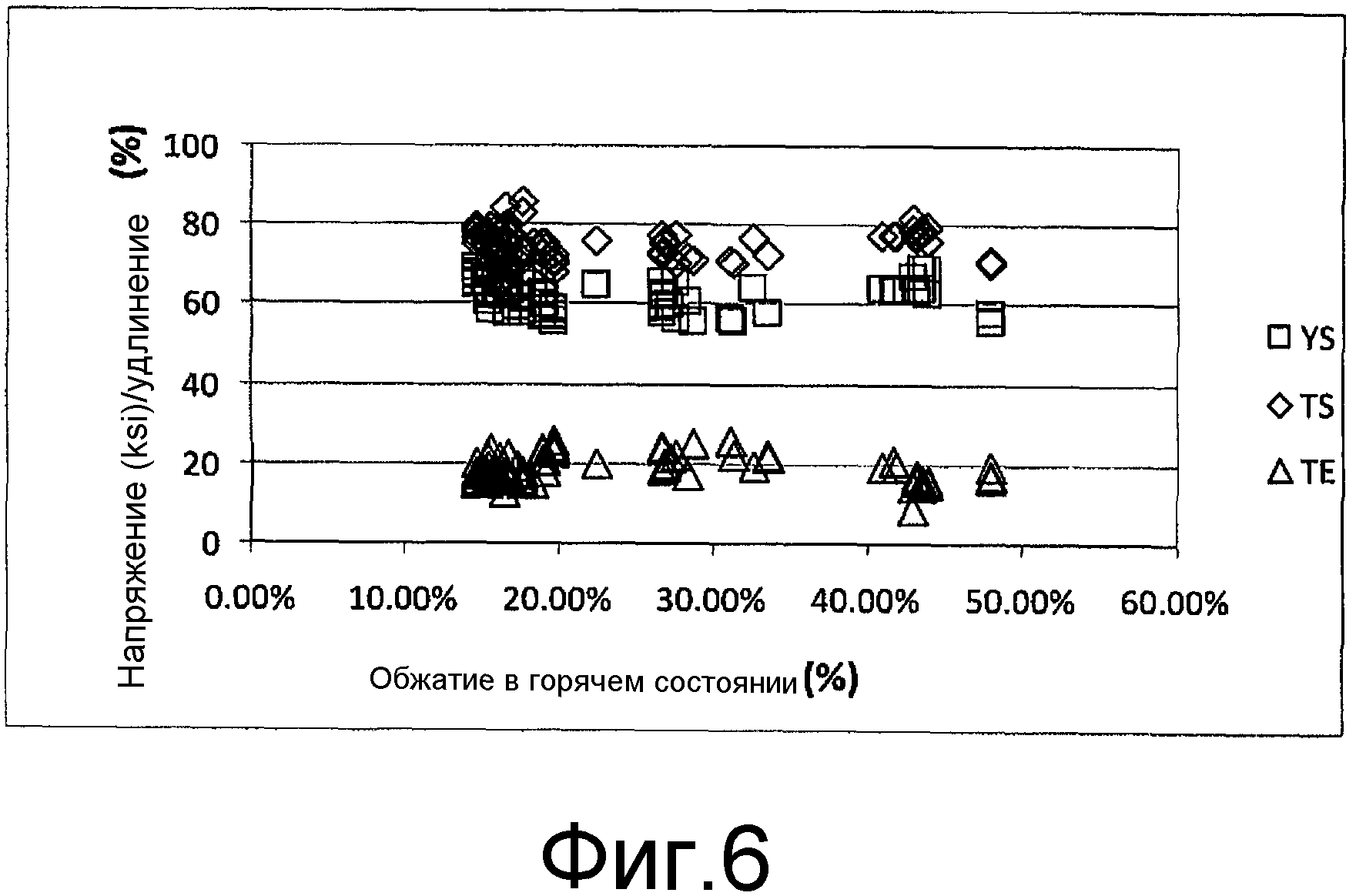 ПРОДУКТ В ВИДЕ ТОНКОЙ ЛИТОЙ ГОРЯЧЕКАТАНОЙ ПОЛОСЫ И СПОСОБ ЕЕ ПОЛУЧЕНИЯ