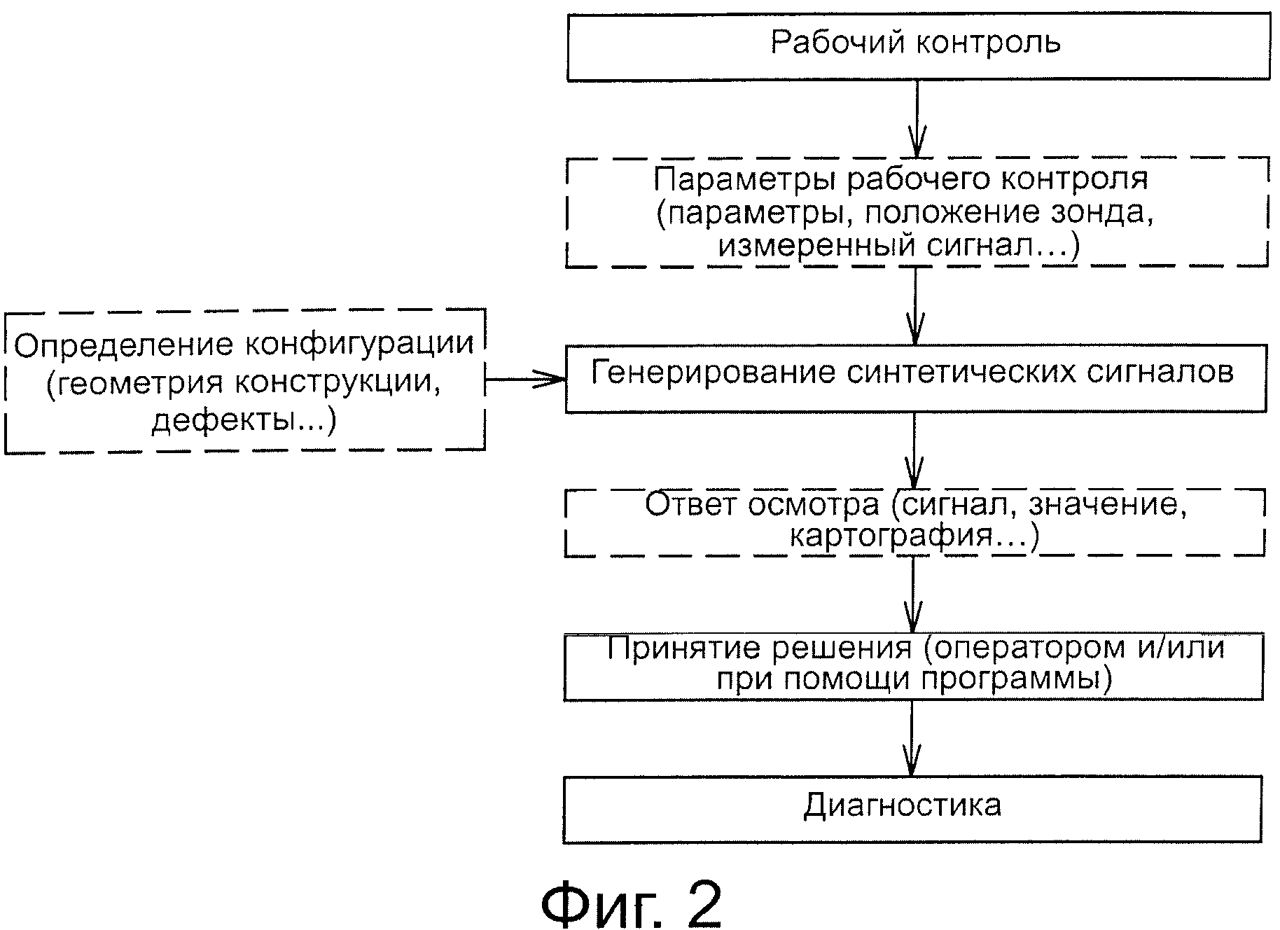 СПОСОБ МОДЕЛИРОВАНИЯ ОПЕРАЦИЙ НЕРАЗРУШАЮЩЕГО КОНТРОЛЯ В РЕАЛЬНЫХ УСЛОВИЯХ С ИСПОЛЬЗОВАНИЕМ СИНТЕТИЧЕСКИХ СИГНАЛОВ