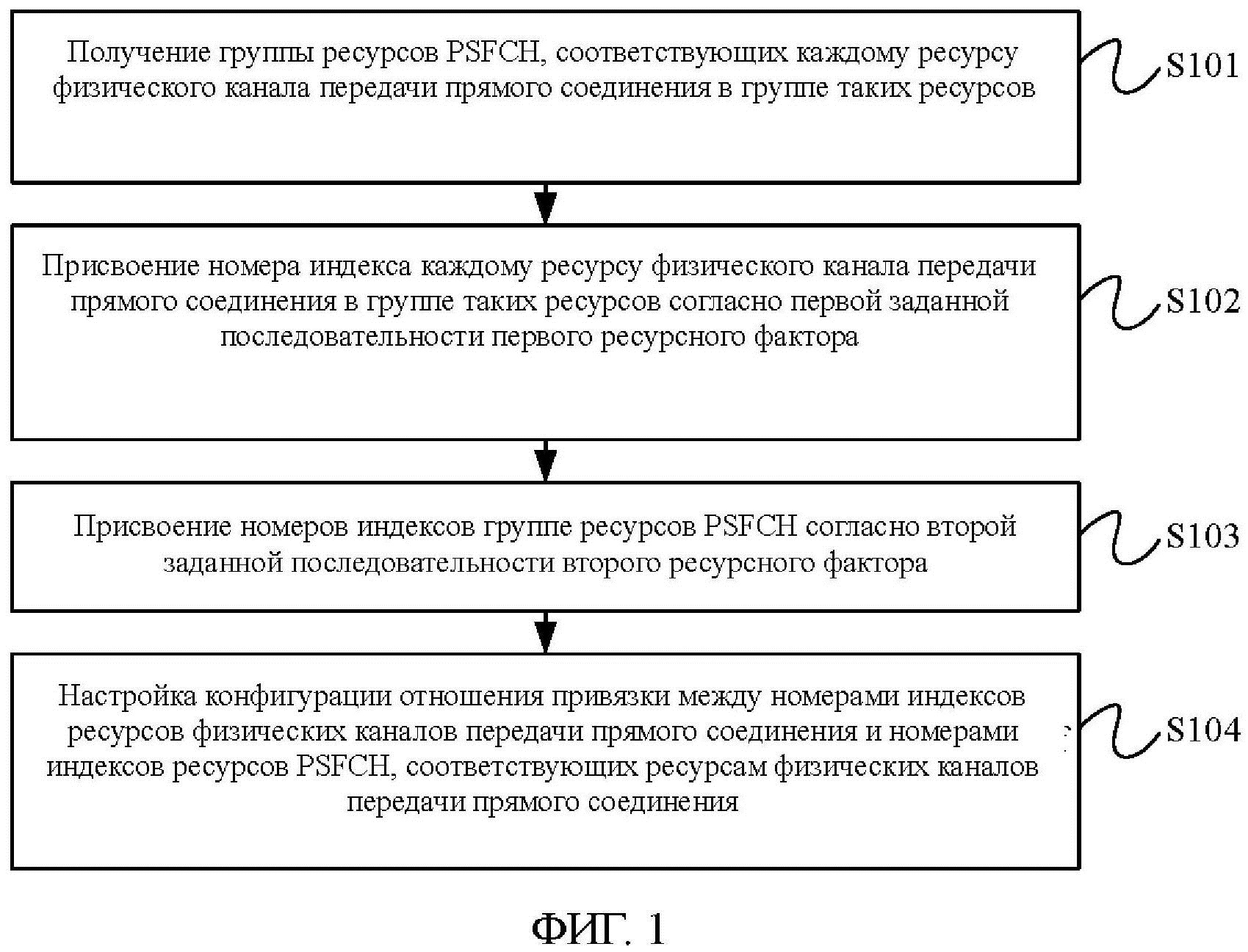 СПОСОБЫ ПРИВЯЗКИ РЕСУРСА ПРЯМОГО СОЕДИНЕНИЯ, ПЕРЕДАЧИ ЭТОГО РЕСУРСА, СЕТЕВОЕ И ОКОНЕЧНОЕ УСТРОЙСТВА