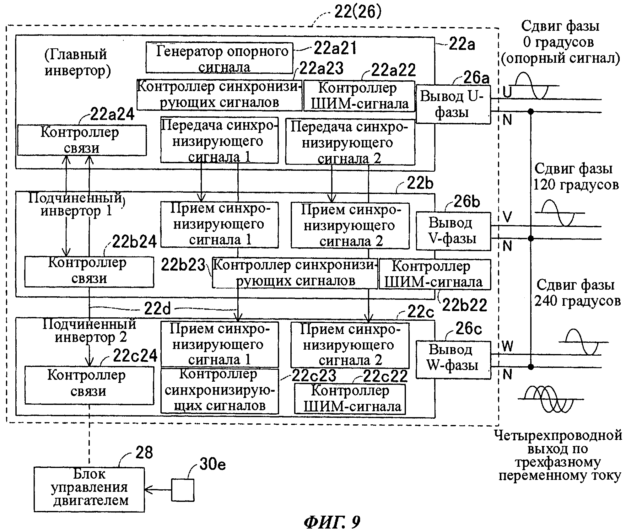 Инверторный генератор схема