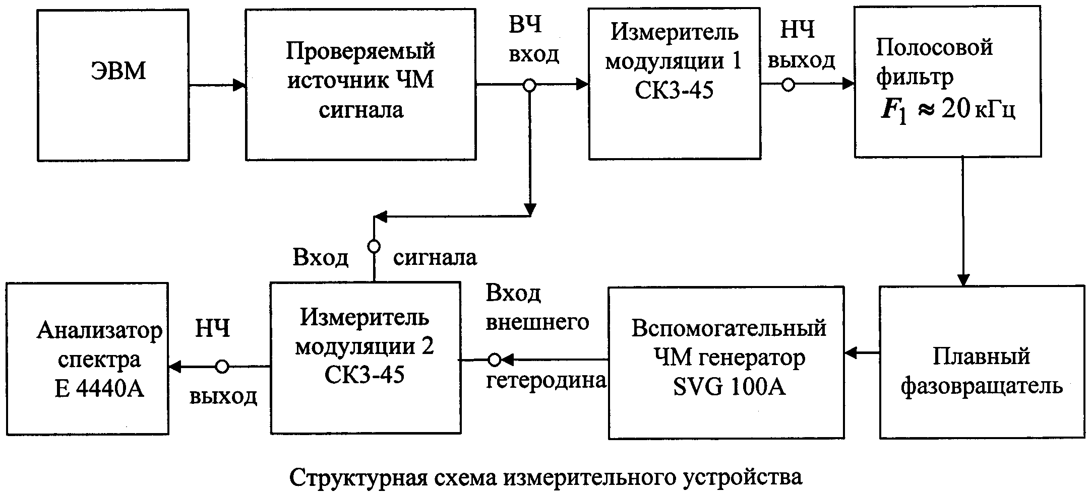 Структурные схемы нелинейных систем