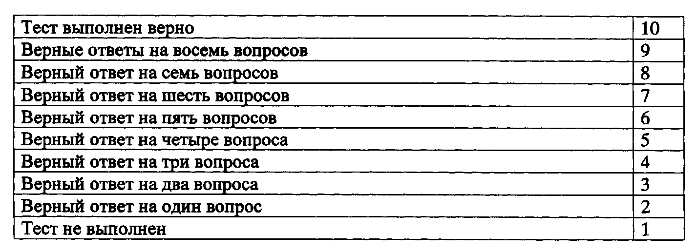 Верные ответы на тест. Субтест повторяющиеся линии пример. Субтест 3 повторяющиеся линии пример заполнения. Субтест 4 10 слов. Субтест 3 повторяющиеся линии как делать.