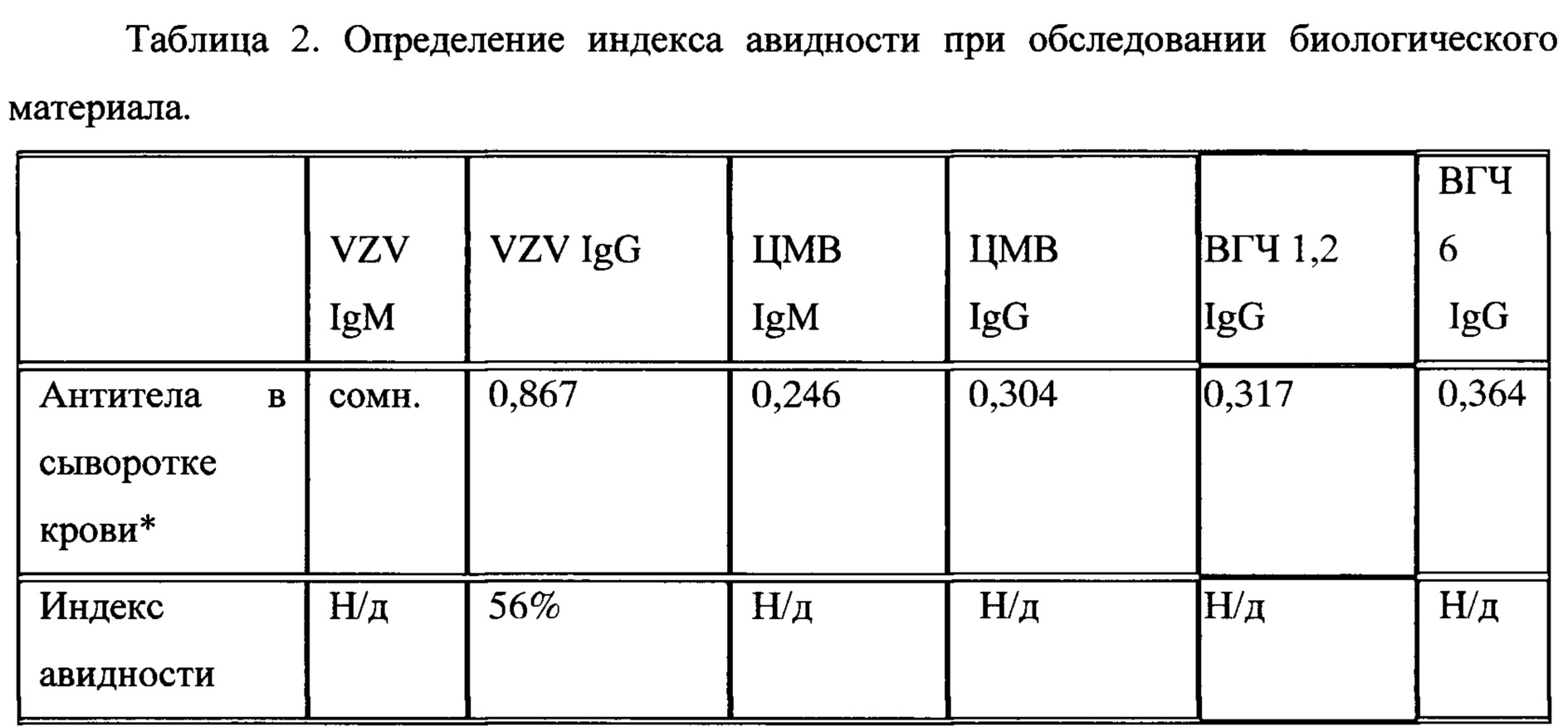 Цитомегаловирус иммуноглобулин g. Индекс авидности IGG. Индекс авидности антител. Авидность антител к ЦМВ. Индекс авидности ЦМВ.