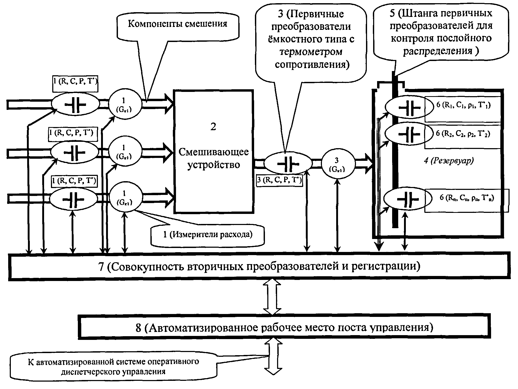 СПОСОБ И СИСТЕМА УПРАВЛЕНИЯ КОМПАУНДИРОВАНИЕМ ТОВАРНЫХ БЕНЗИНОВ