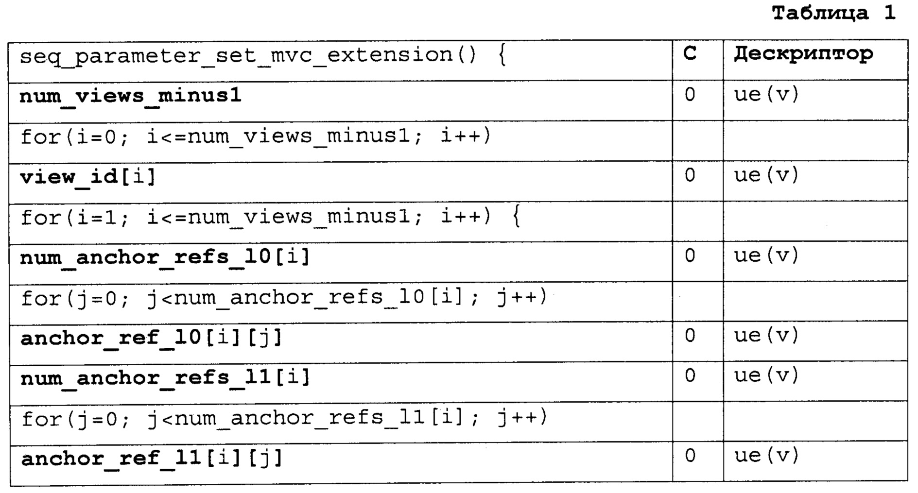 Set parameters