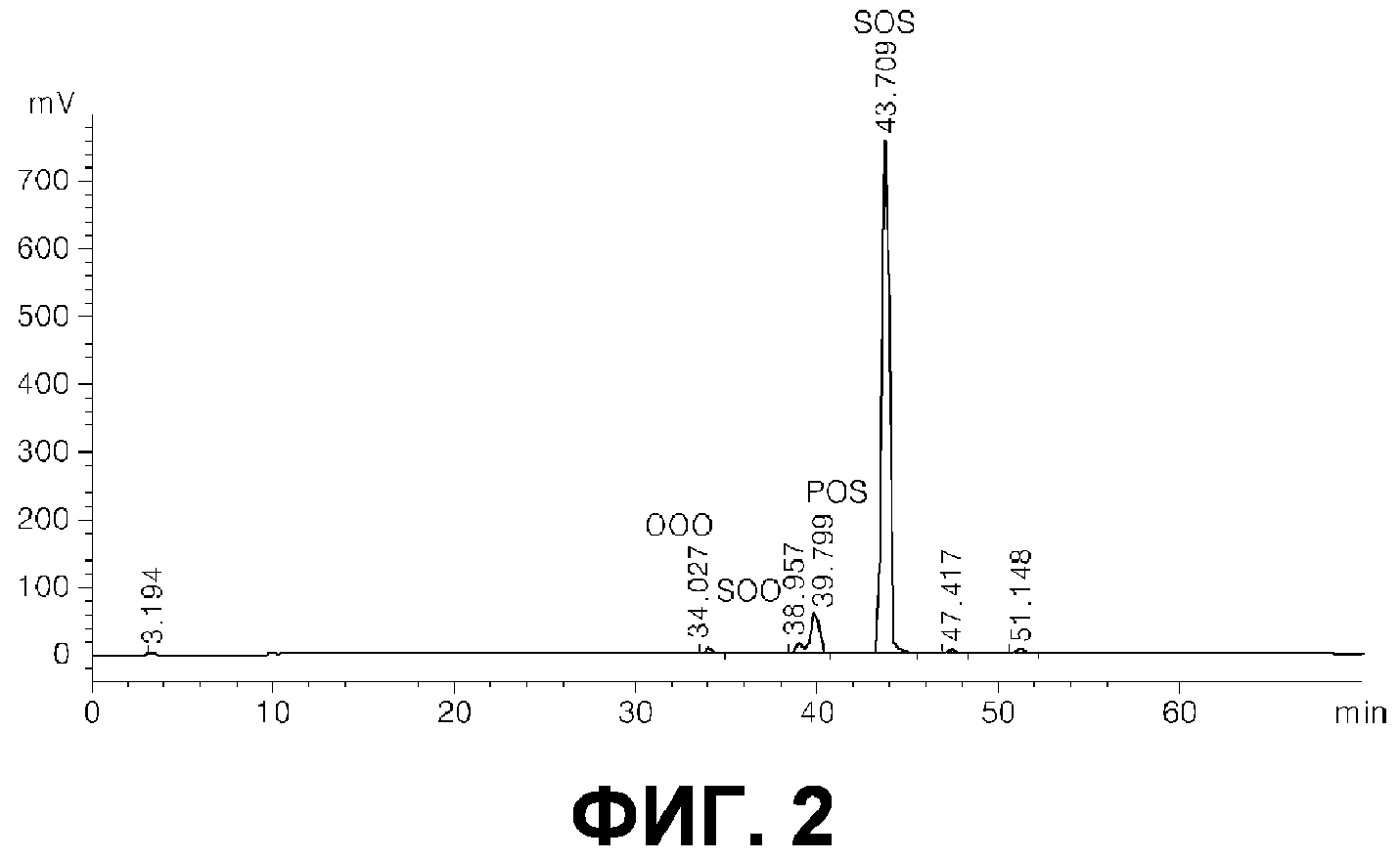 85 мас