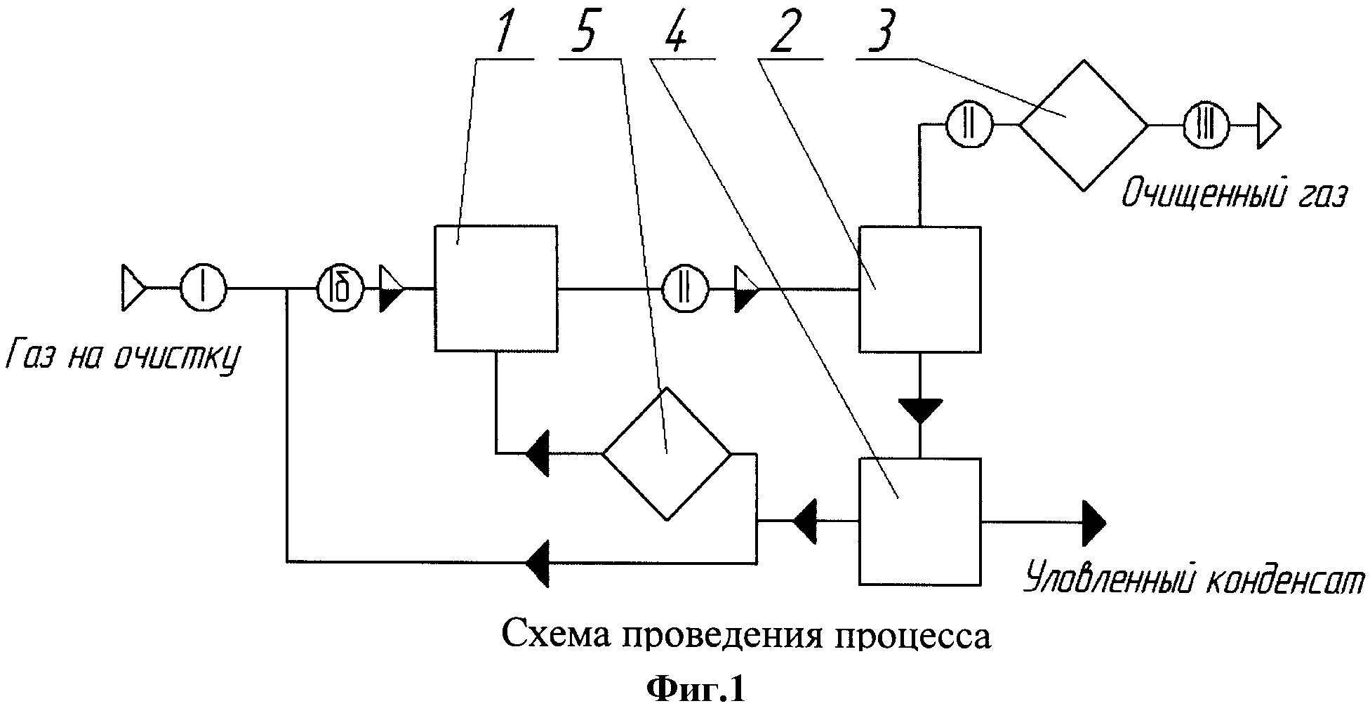 Что такое операторная схема