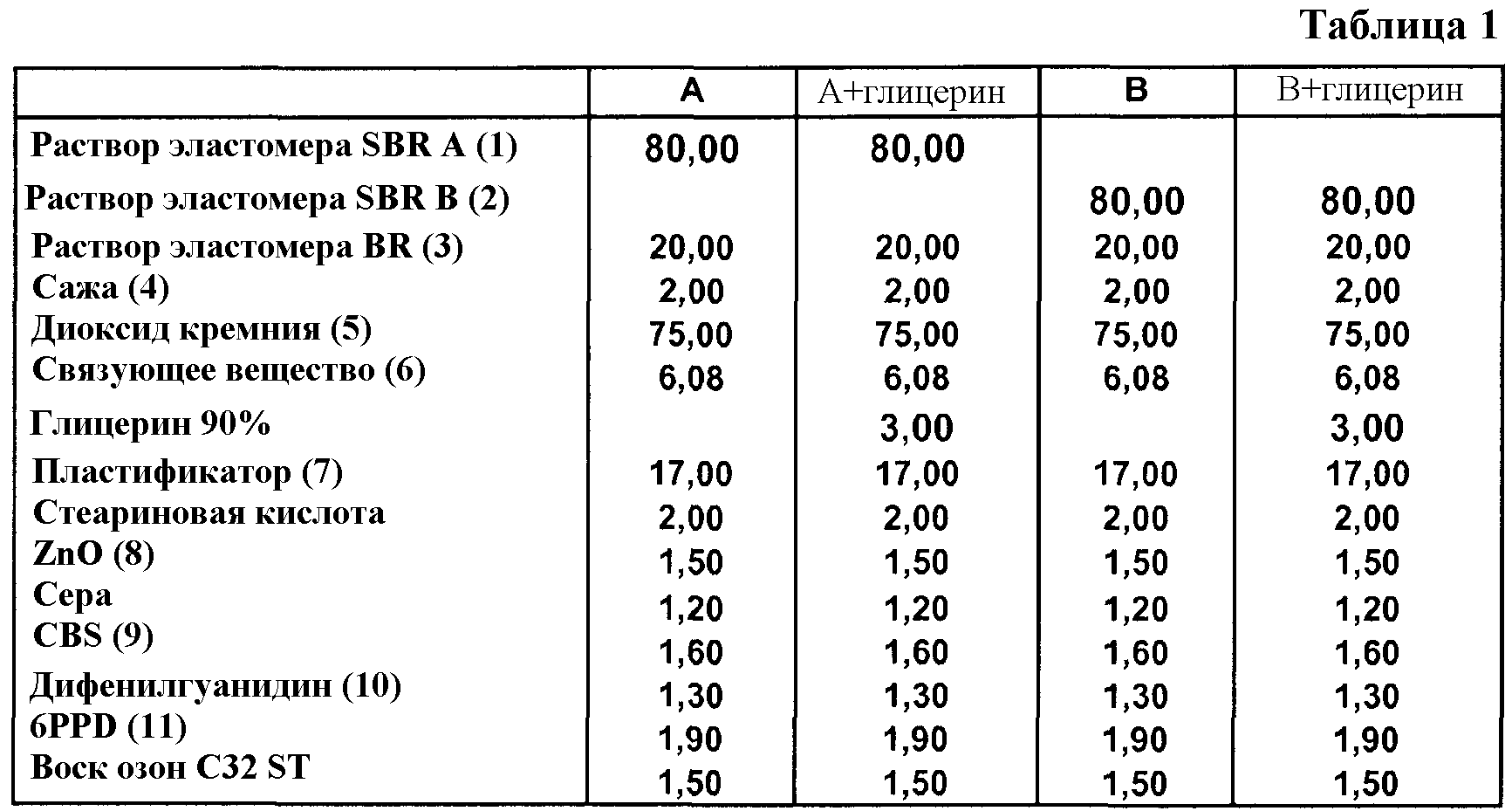 Плотность глицерина кг м3. Динамическая вязкость глицерина. Коэффициент вязкости глицерина при 25. Динамическая вязкость глицерина таблица. Табличное значение коэффициента вязкости глицерина.