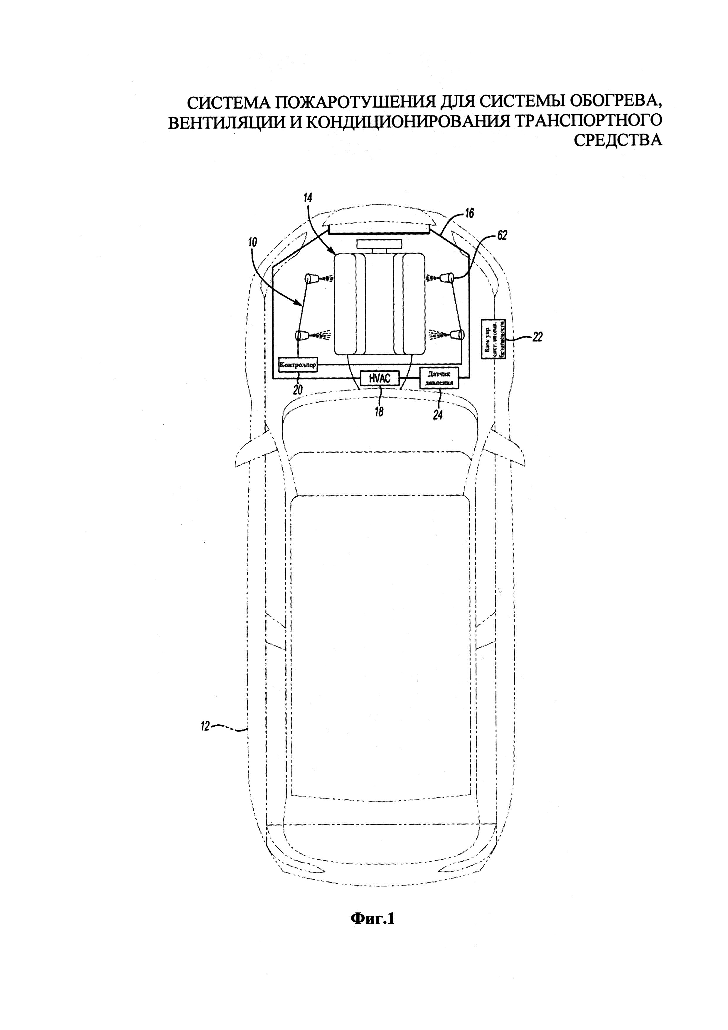 СИСТЕМА ПОЖАРОТУШЕНИЯ ДЛЯ СИСТЕМЫ ОБОГРЕВА, ВЕНТИЛЯЦИИ И КОНДИЦИОНИРОВАНИЯ ТРАНСПОРТНОГО СРЕДСТВА