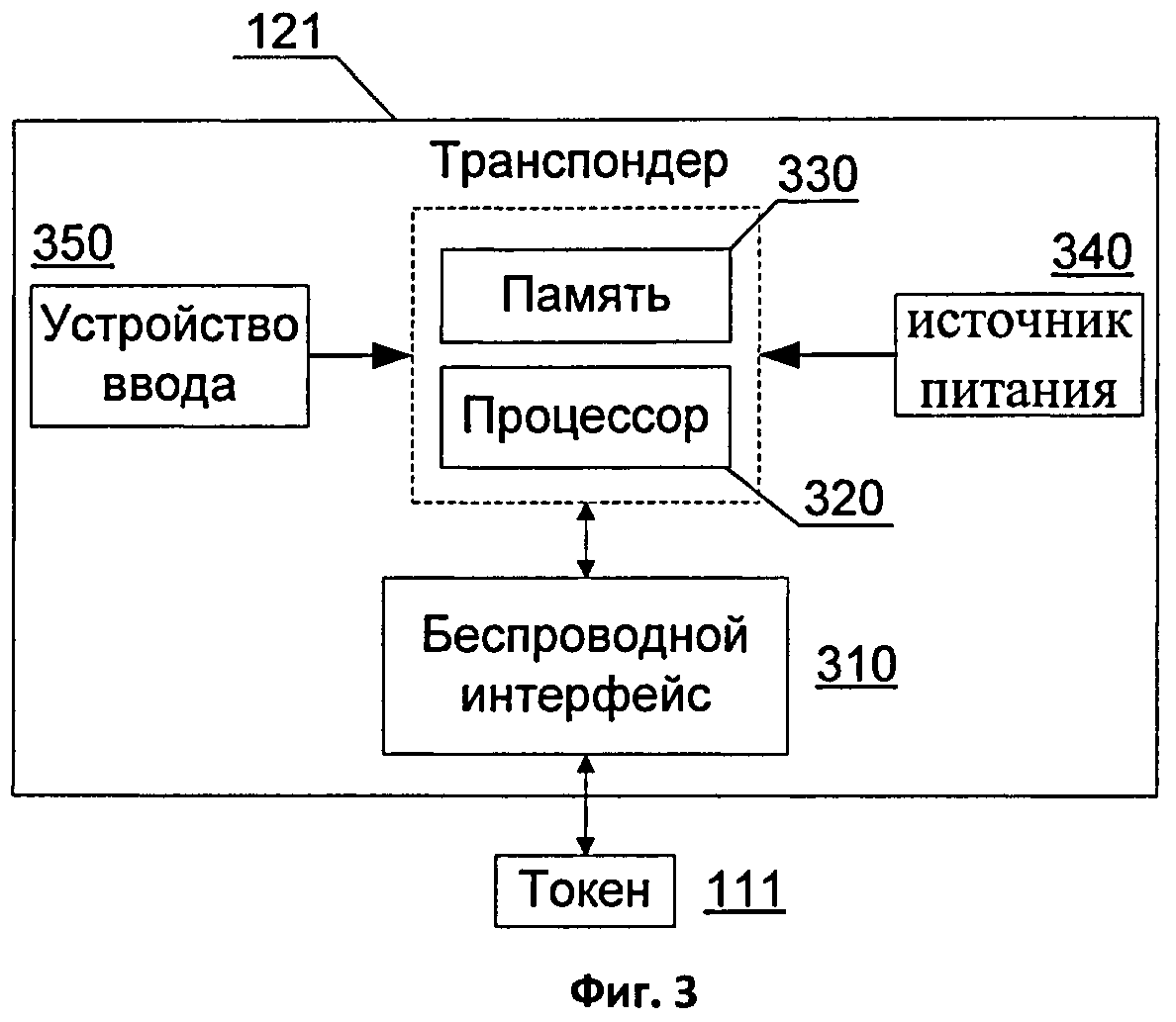 Схема аутентификации шнорра