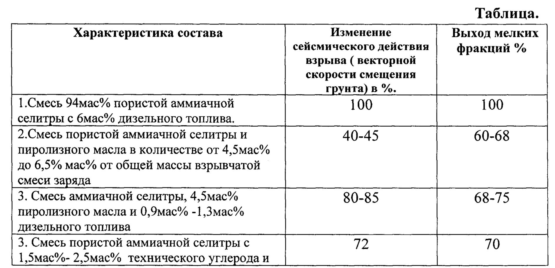 Номер номинального состава. Взрывчатая смесь состав. Смесь селитры и дизельного топлива.