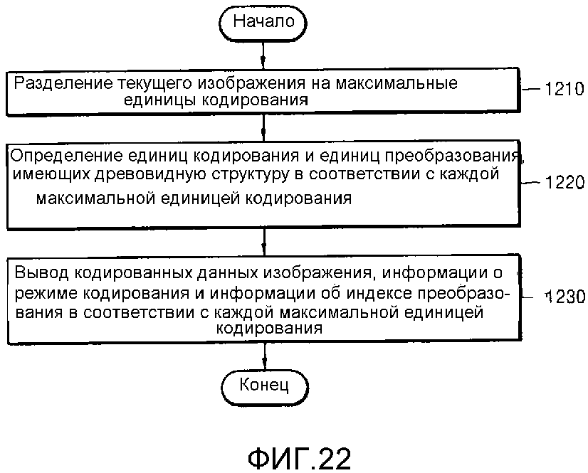 СПОСОБ И УСТРОЙСТВО ДЛЯ КОДИРОВАНИЯ ВИДЕО ПУТЕМ ИСПОЛЬЗОВАНИЯ ИНДЕКСА ПРЕОБРАЗОВАНИЯ, А ТАКЖЕ СПОСОБ И УСТРОЙСТВО ДЛЯ ДЕКОДИРОВАНИЯ ВИДЕО ПУТЕМ ИСПОЛЬЗОВАНИЯ ИНДЕКСА ПРЕОБРАЗОВАНИЯ