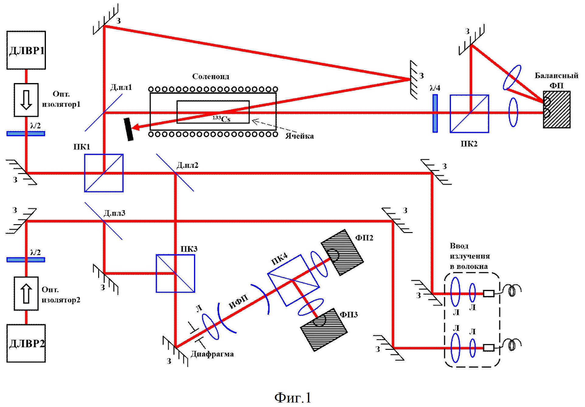 Лазерная система со стабилизацией частоты лазеров