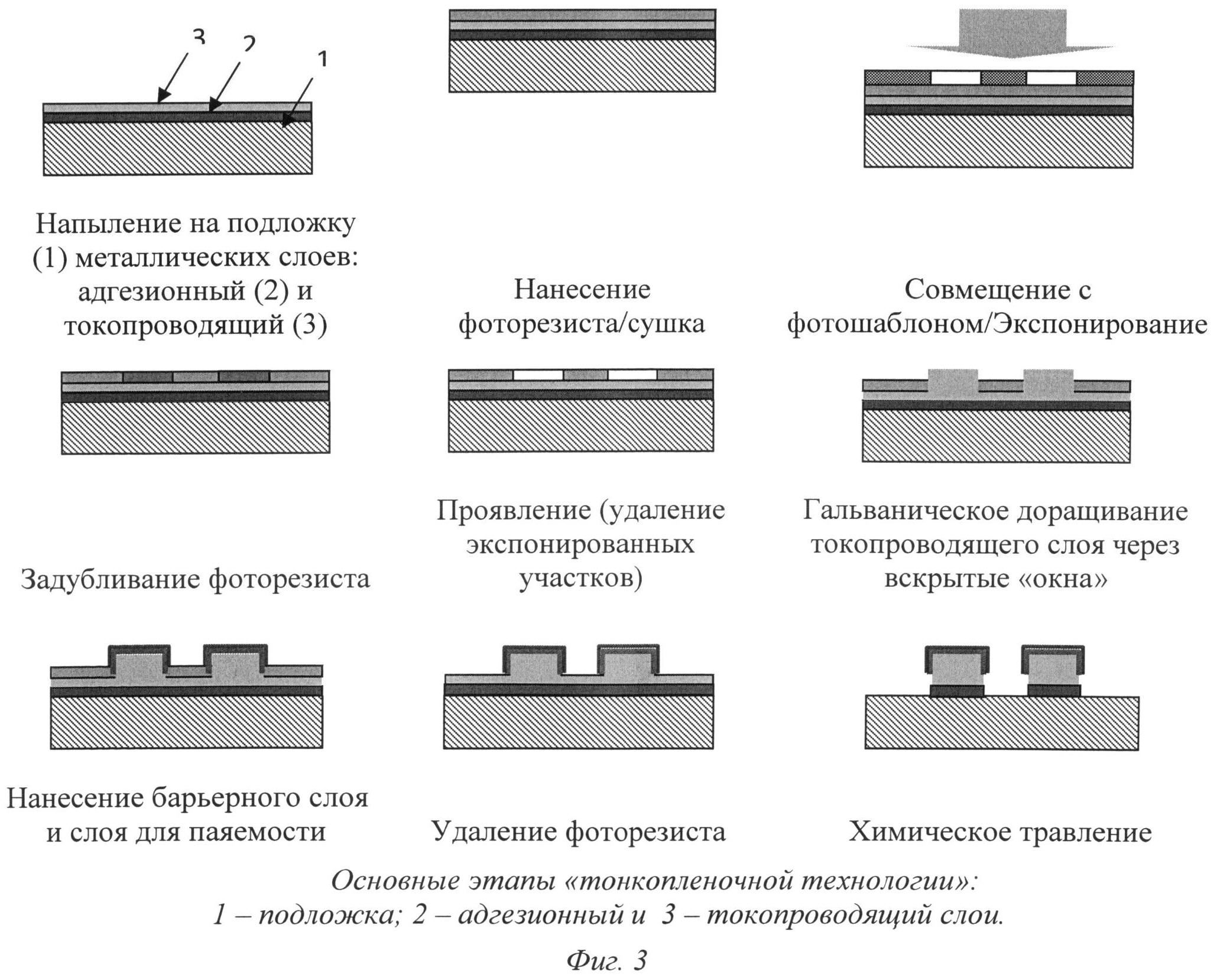 Напыление слоя полупроводника