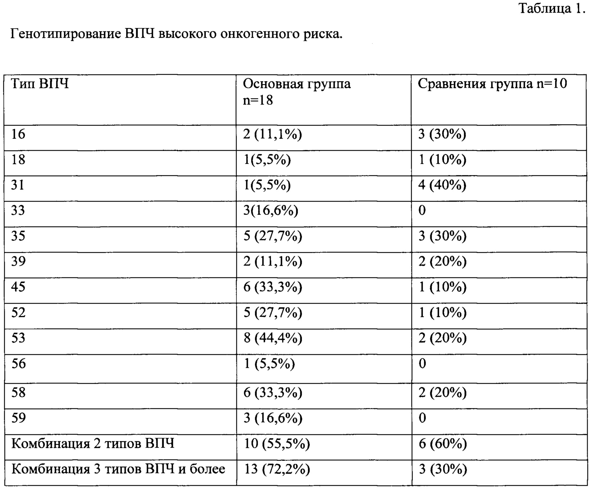 Пцр онкогенных типов