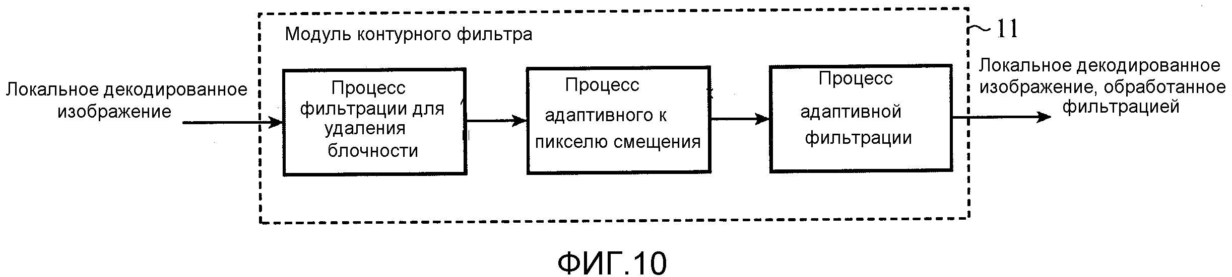 Условия декодирования и кодирования речи схема - 83 фото