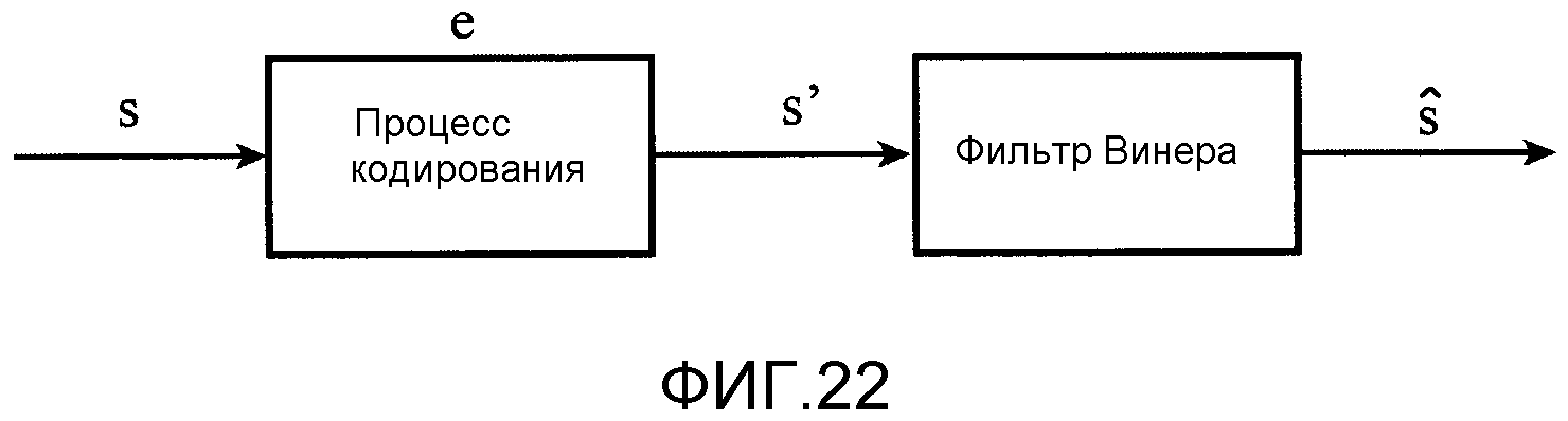 Биологическое декодирование флеш