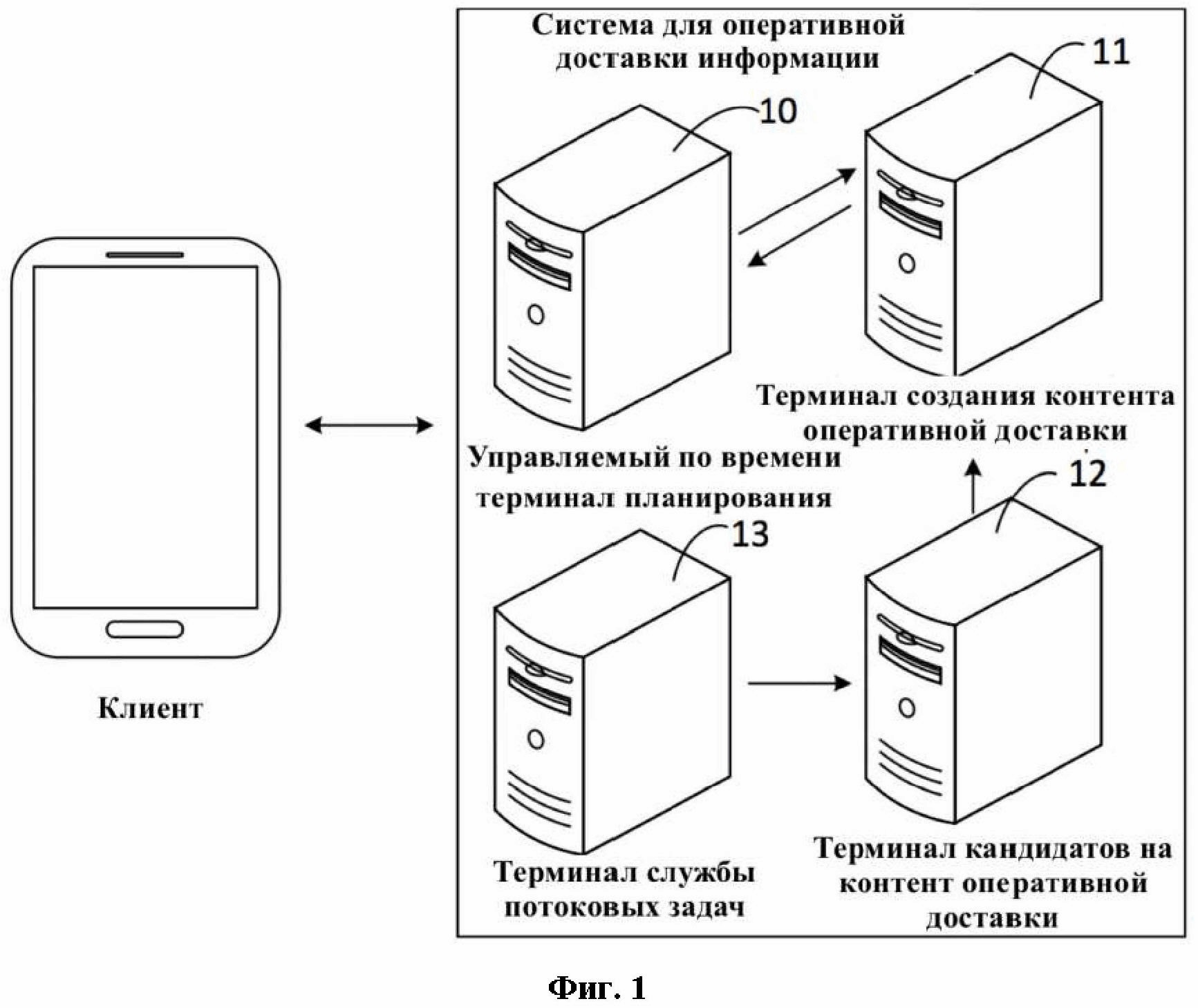 СИСТЕМА АКТИВНОЙ ДОСТАВКИ ИНФОРМАЦИИ, СПОСОБ И УСТРОЙСТВО, УСТРОЙСТВО И НОСИТЕЛЬ ДАННЫХ