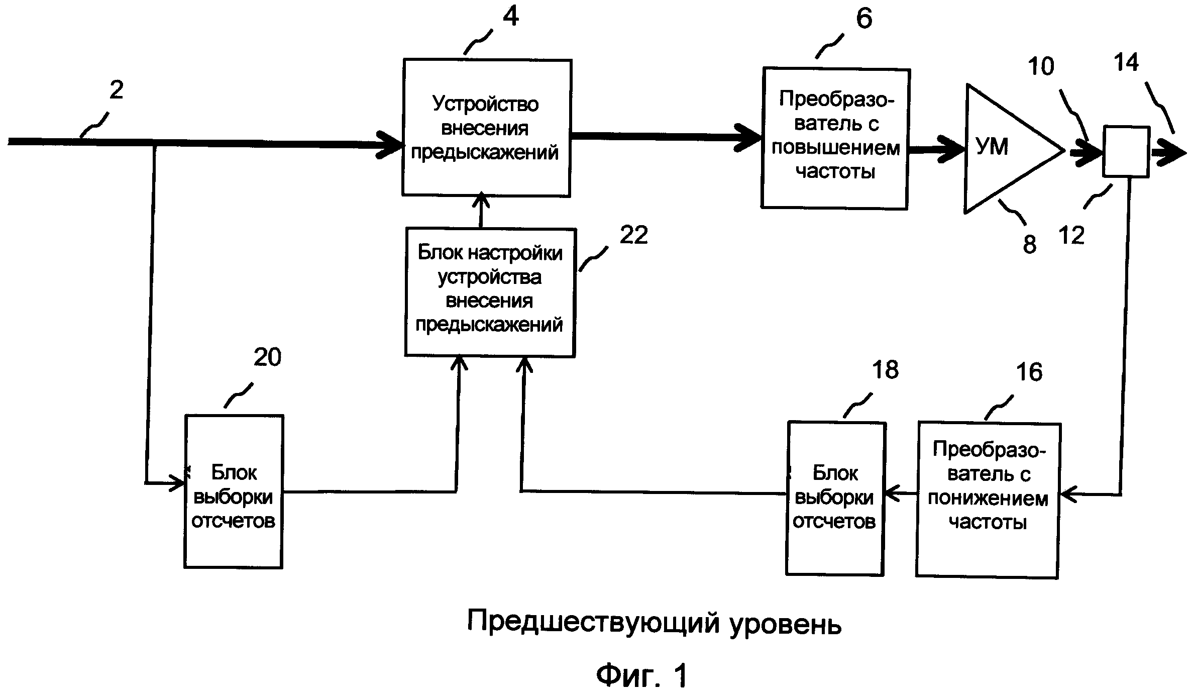 Тракты передачи. Тракт передачи. Полноводный тракт для передающего устройства. Основные элементы в тракте передачи. Назначение основных узлов схемы в тракте передачи..