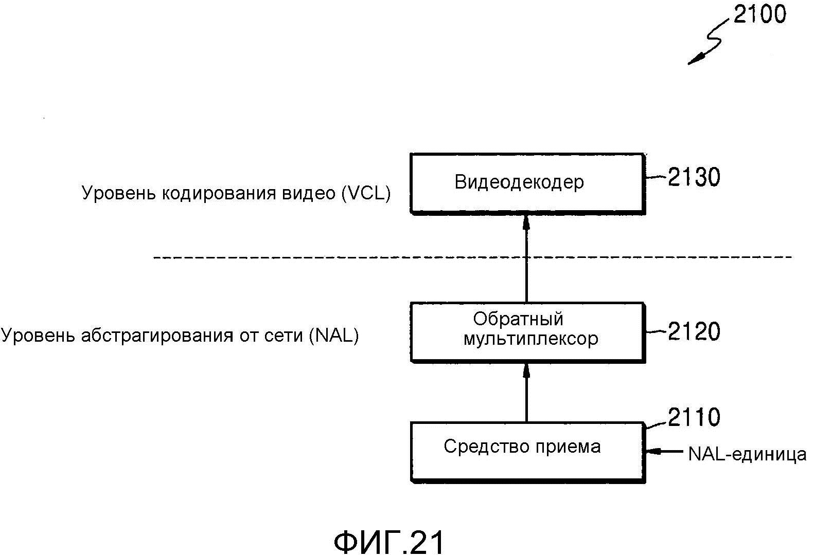 Назовите устройство кодирования декодирования при использовании радиосвязи