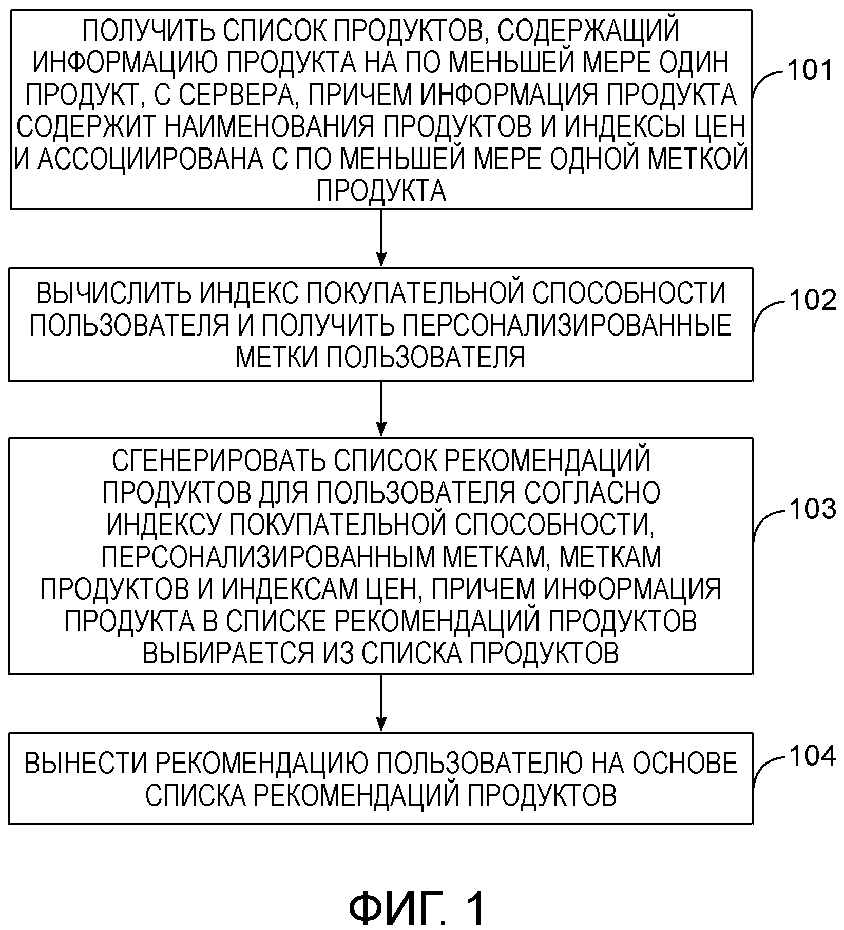 СПОСОБ, УСТРОЙСТВО И СИСТЕМА ДЛЯ РЕКОМЕНДАЦИИ ИНФОРМАЦИИ О ПРОДУКТЕ