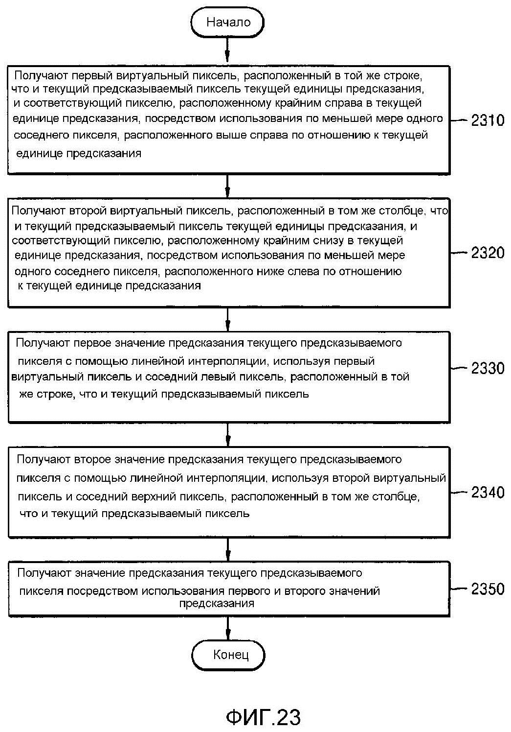 СПОСОБ И УСТРОЙСТВО ДЛЯ КОДИРОВАНИЯ И ДЕКОДИРОВАНИЯ ИЗОБРАЖЕНИЯ, ИСПОЛЬЗУЯ ВНУТРЕННЕЕ ПРЕДСКАЗАНИЕ