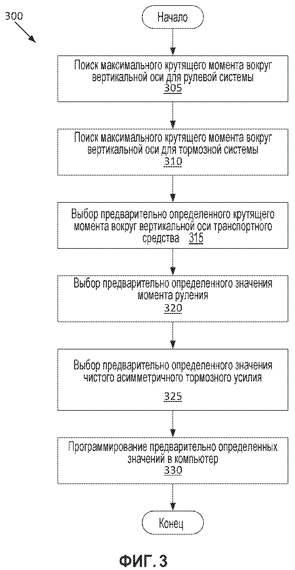 СИСТЕМА И СПОСОБ ДЛЯ УПРАВЛЕНИЯ РУЛЕНИЕМ И ТОРМОЖЕНИЕМ