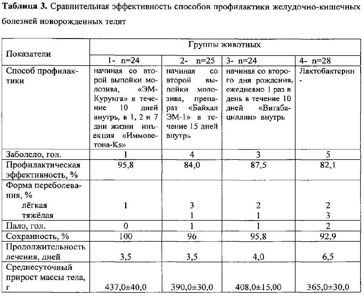 Схема выпойки телят