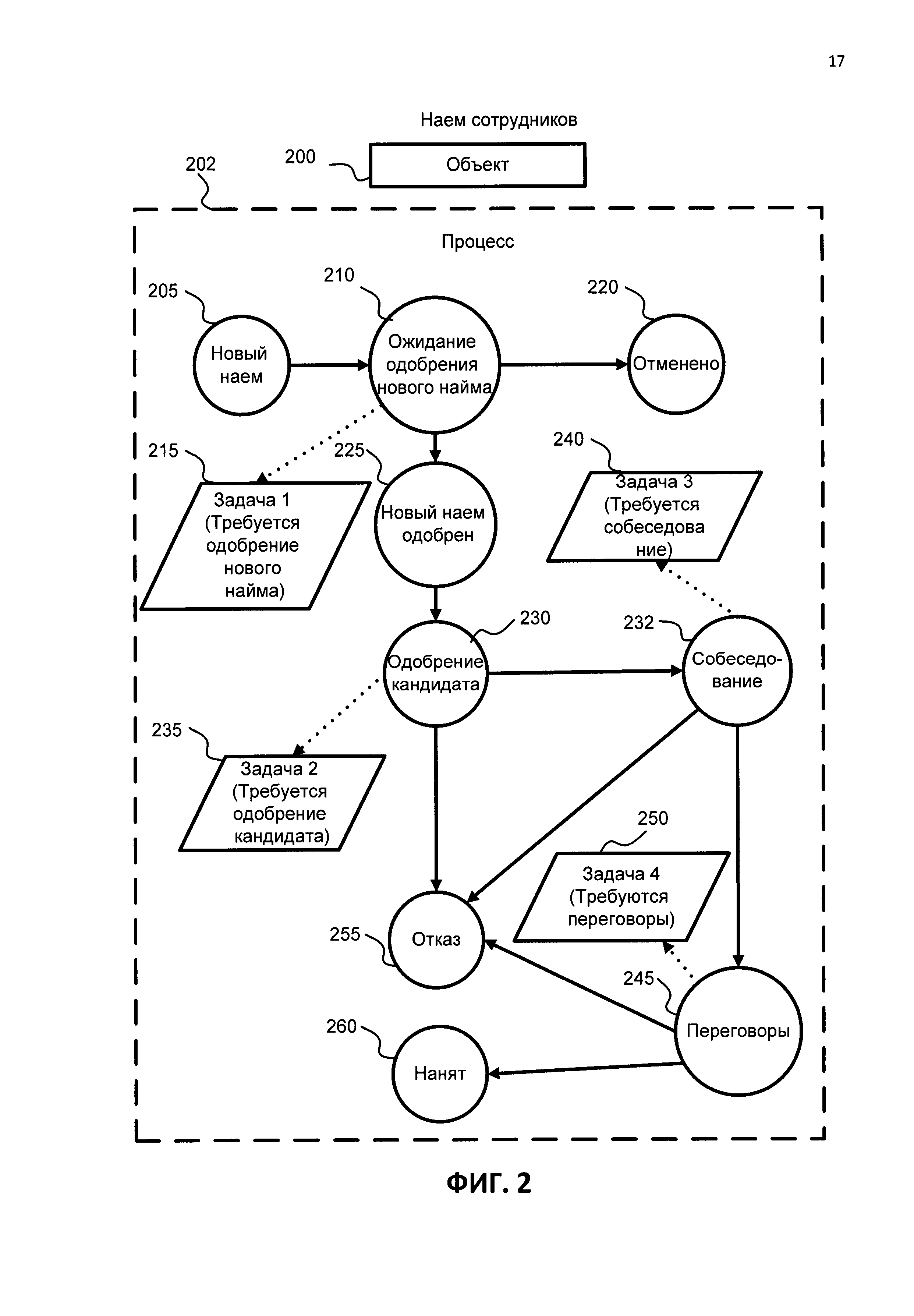 СПОСОБ ОБРАБОТКИ ПРОЦЕССОВ МАШИНОЙ СОСТОЯНИЙ