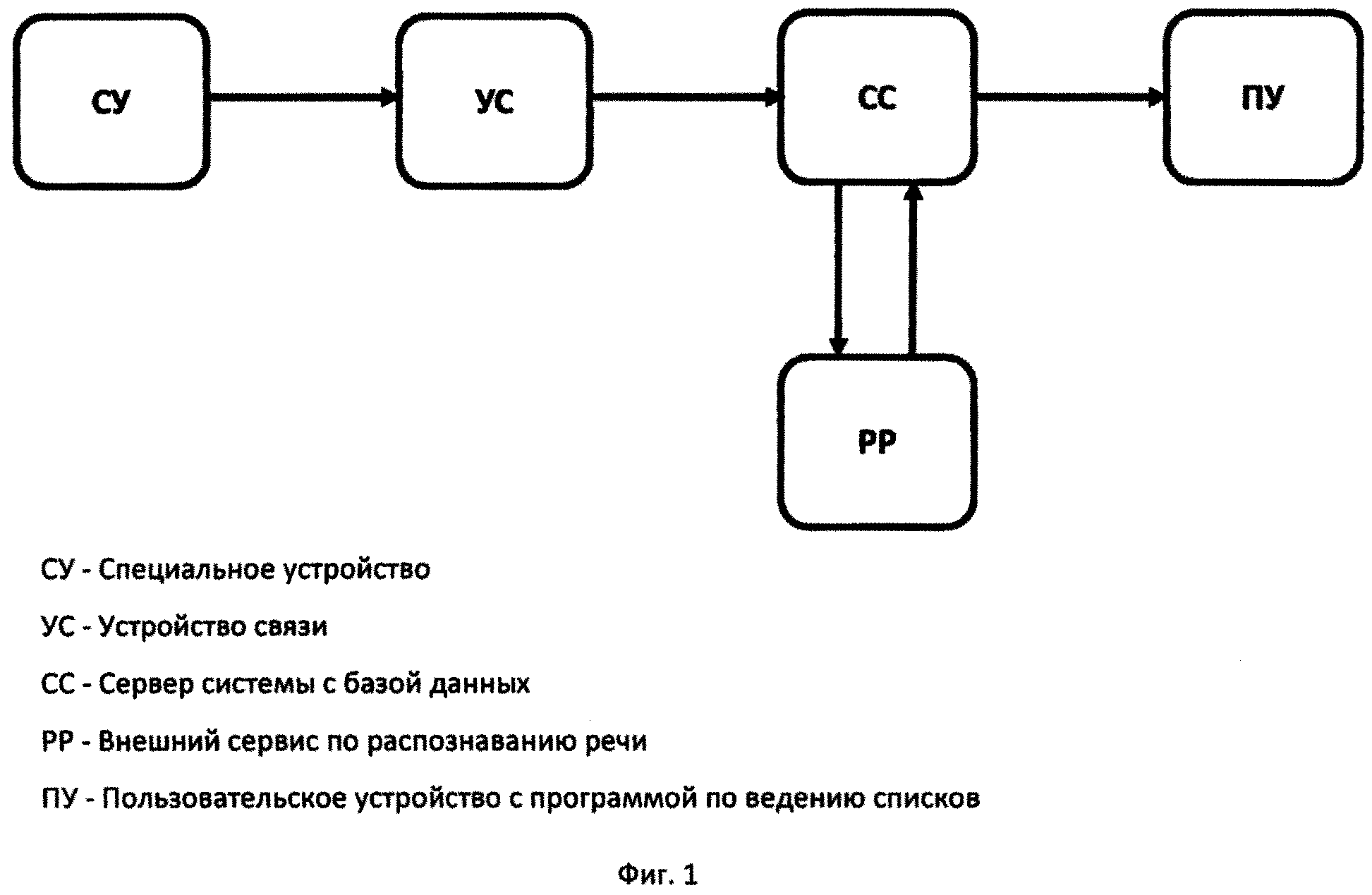 C путь приложения