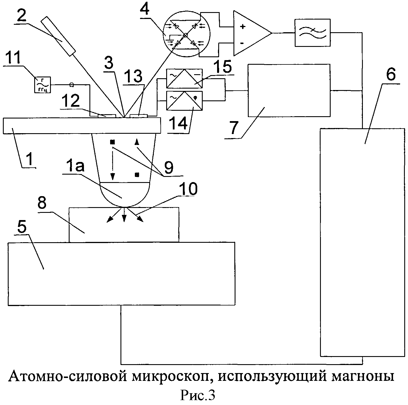 Атомно силовой микроскоп схема