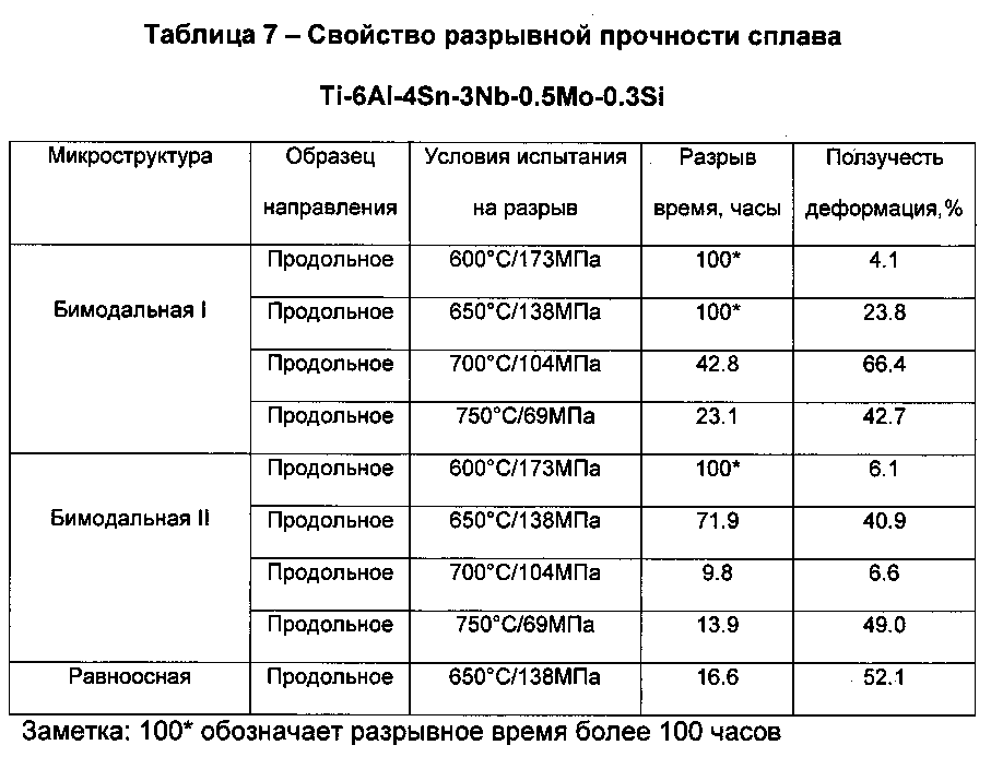 Уровни прочности. Таблица прочности металлов и сплавов. Титан таблица прочности. Сплавы титана прочность таблица. Таблица сплавов металла по прочности.