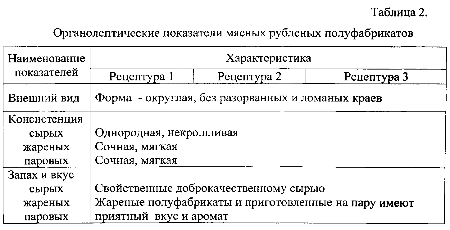 Органолептическая оценка мяса презентация