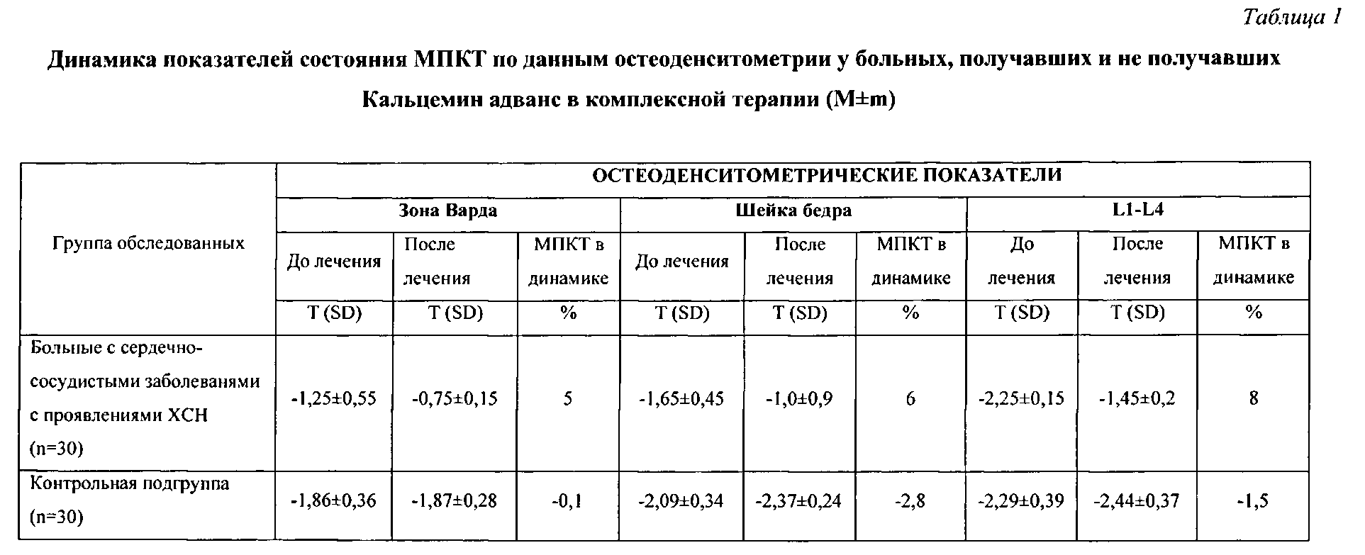 Плотность костей норма