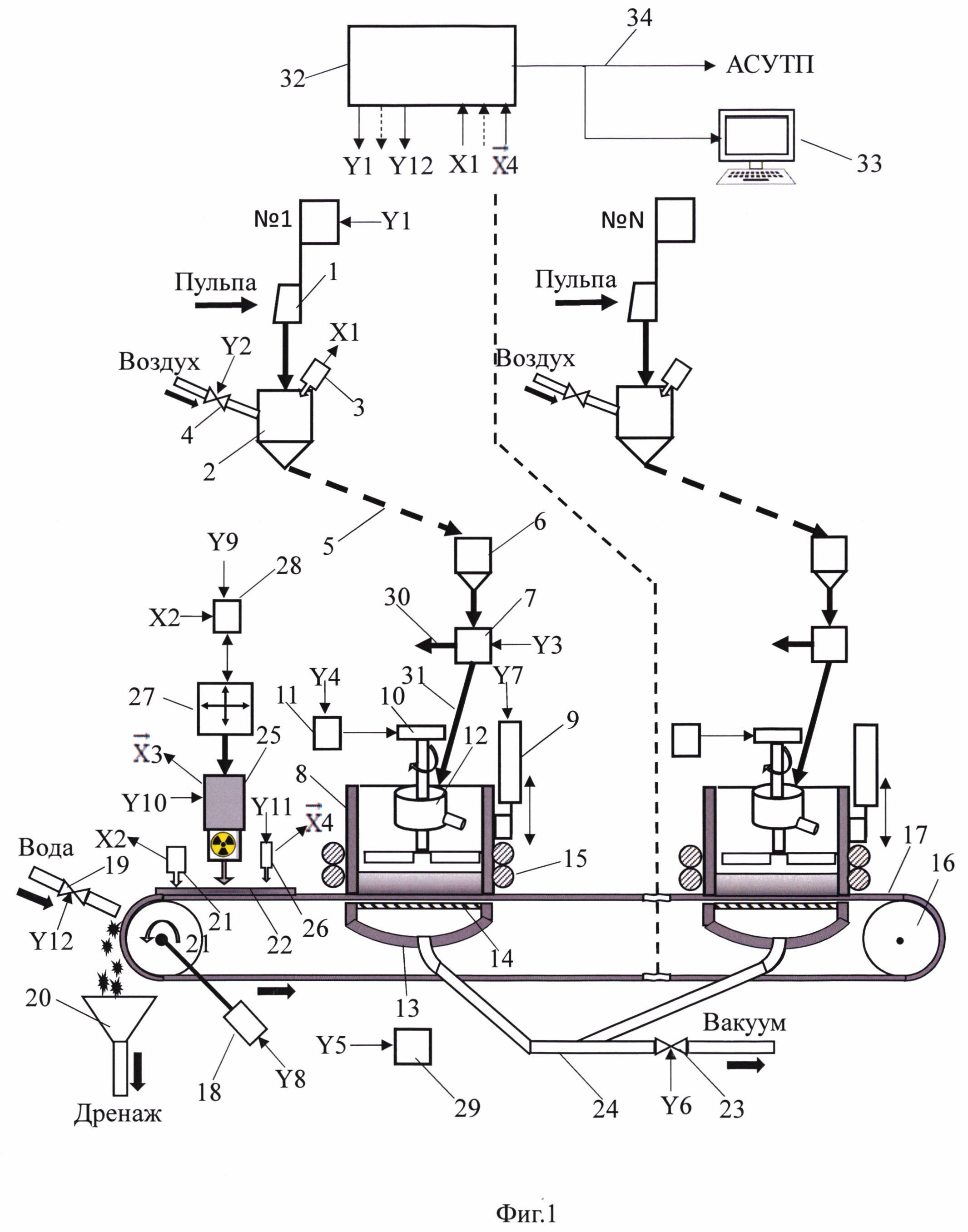 Автоматическая система контроля элементного состава проб пульповых продуктов