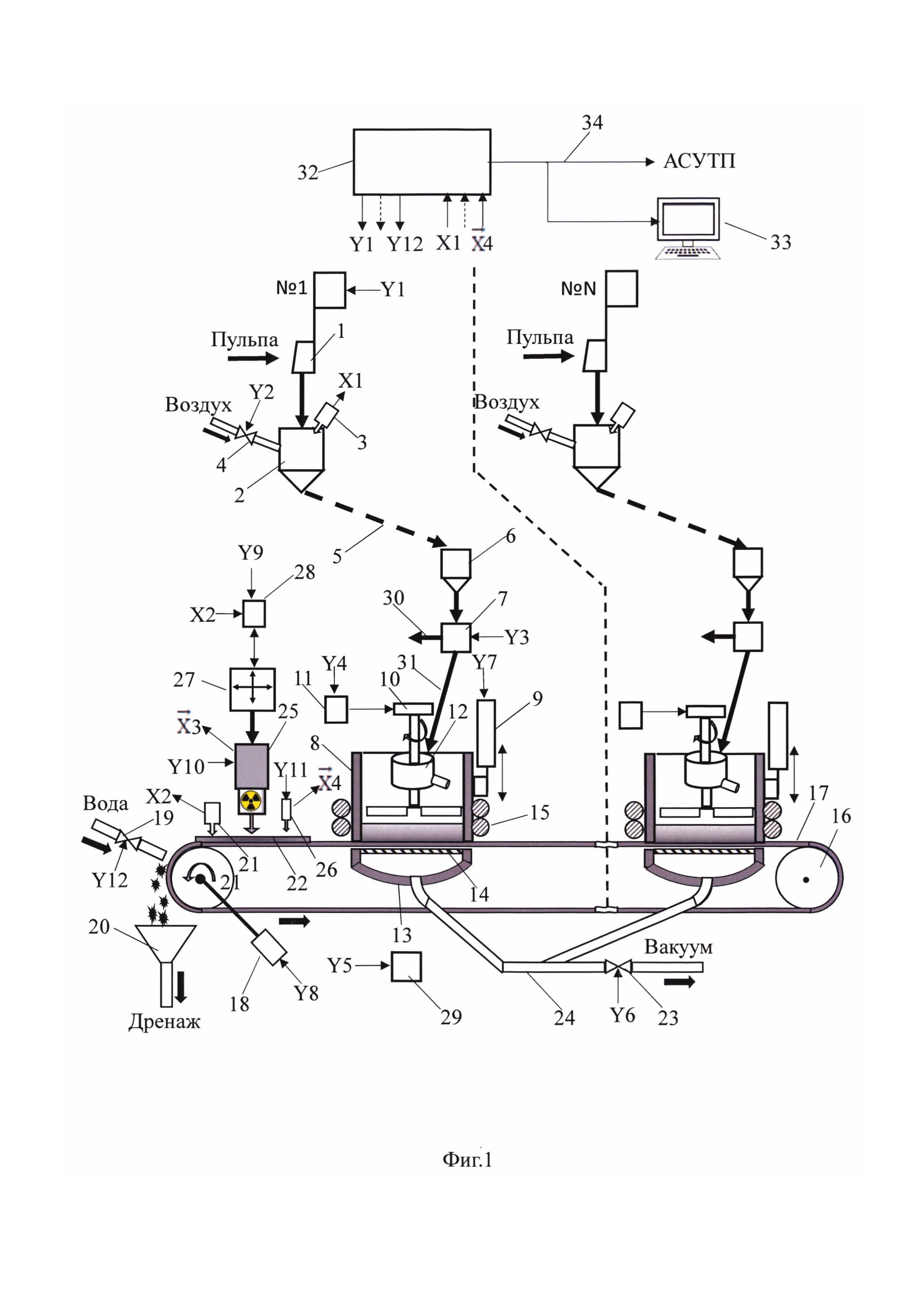 Автоматическая система контроля элементного состава проб пульповых продуктов