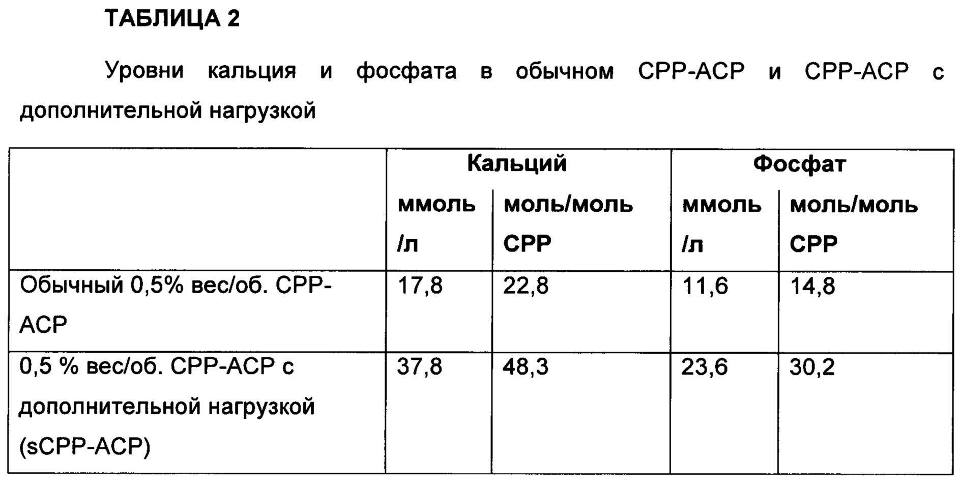 Фосфат Кальция Можно Получить