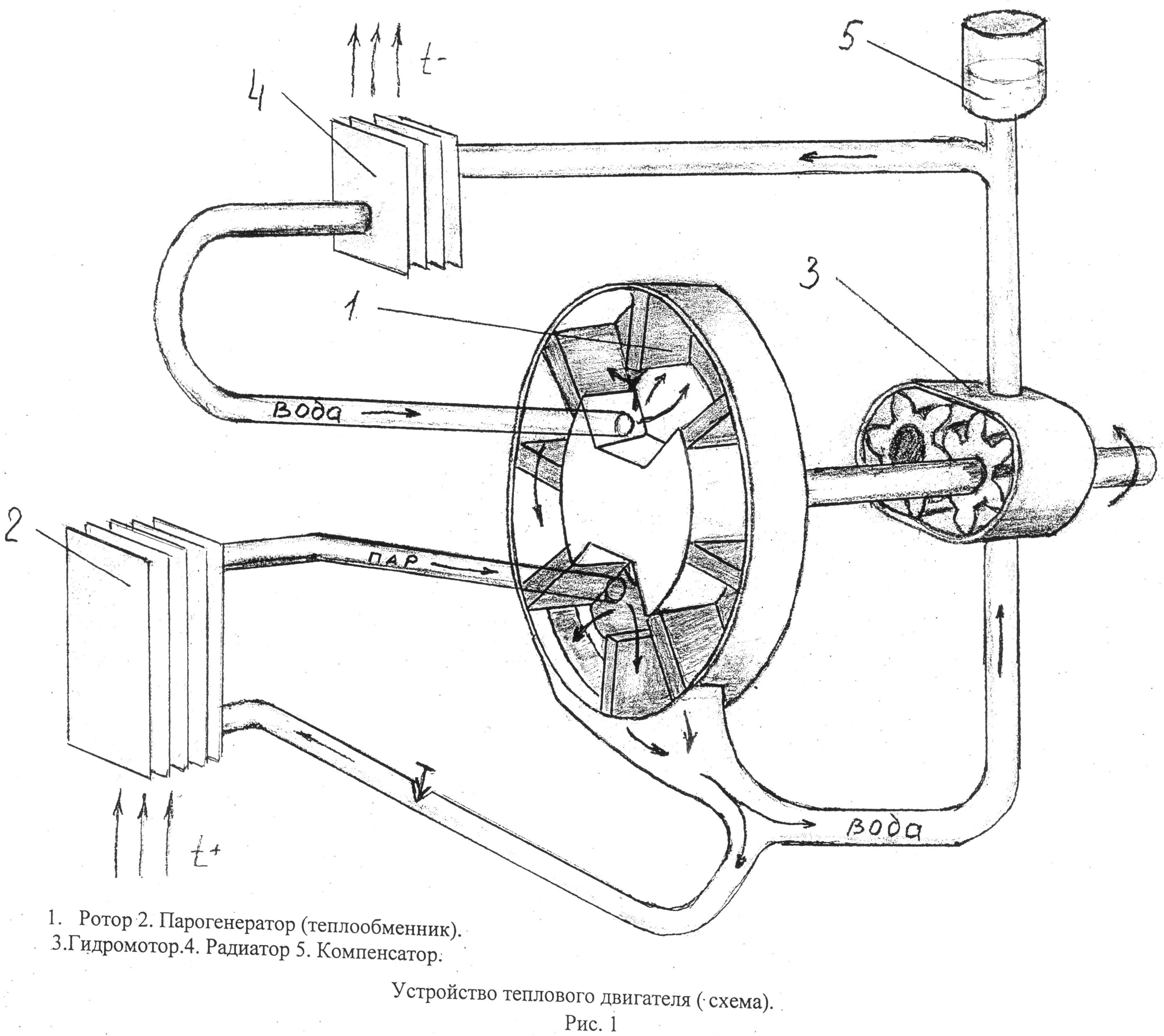 Реферат: Тепловой двигатель с внешним подводом теплоты