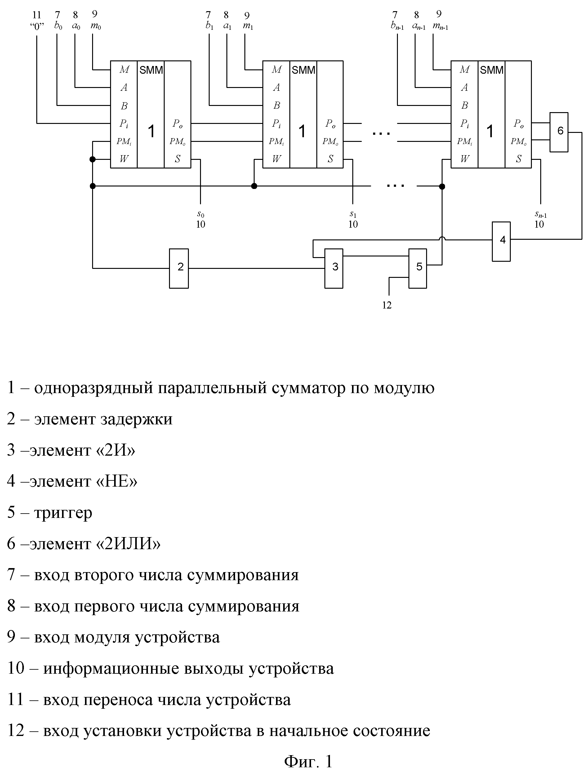 Многоразрядный параллельный сумматор по модулю с последовательным переносом