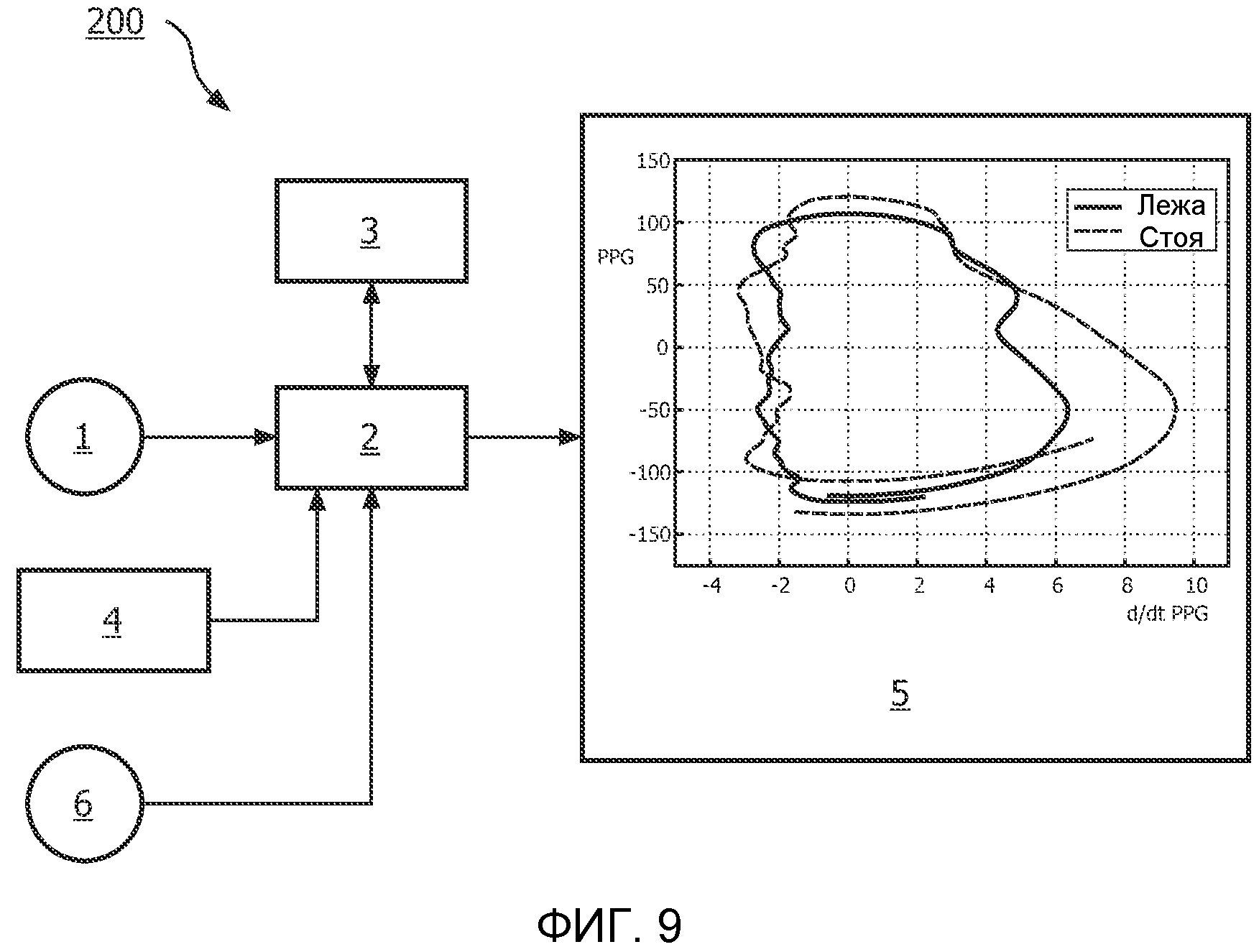 СПОСОБ И УСТРОЙСТВО ДЛЯ ОБРАБОТКИ ФОТОПЛЕТИЗМОГРАФИЧЕСКИХ СИГНАЛОВ