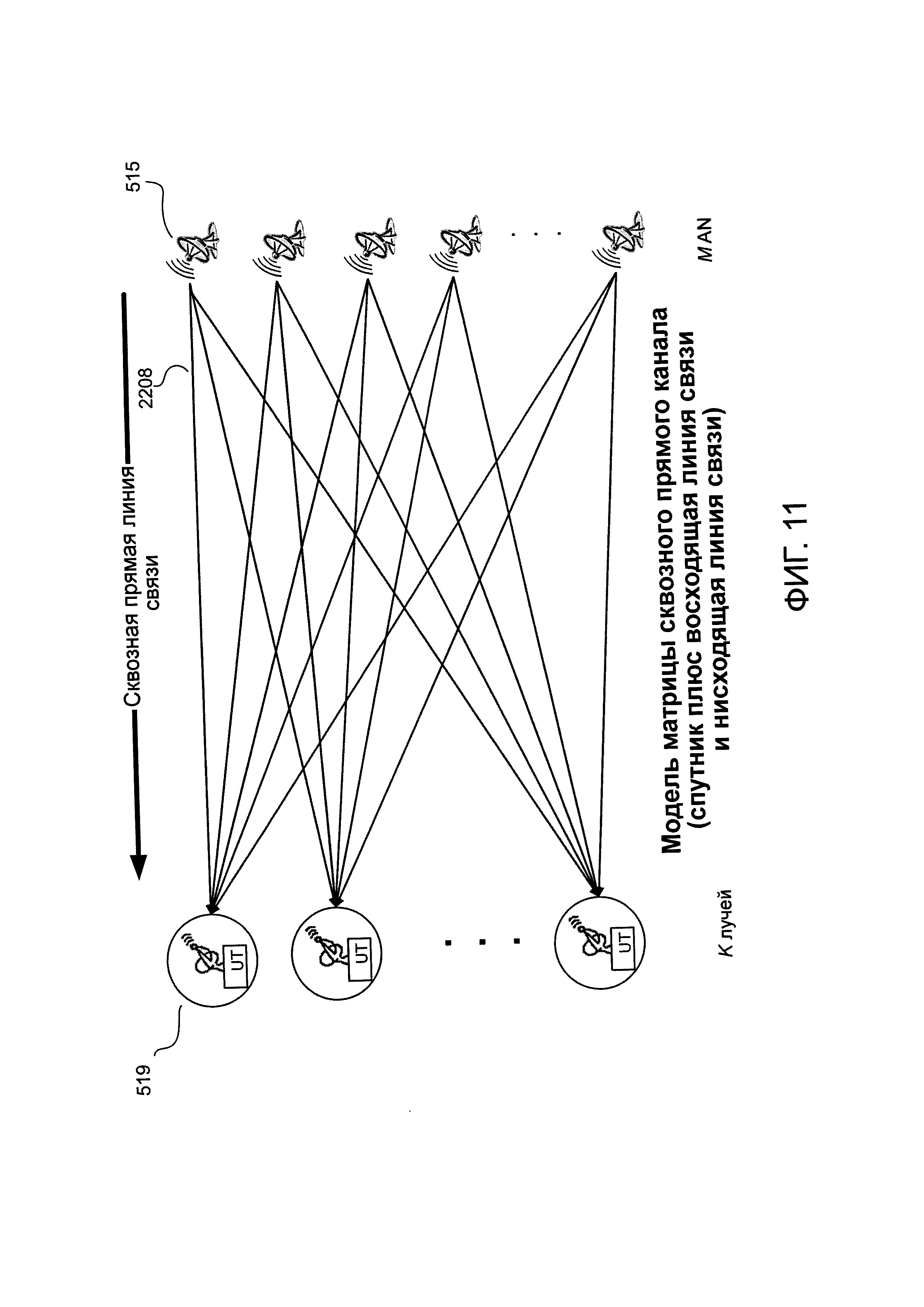 Формирование луча наземной антенны для связи между узлами доступа и пользовательскими терминалами, связанными с помощью ретранслятора, такого как спутник