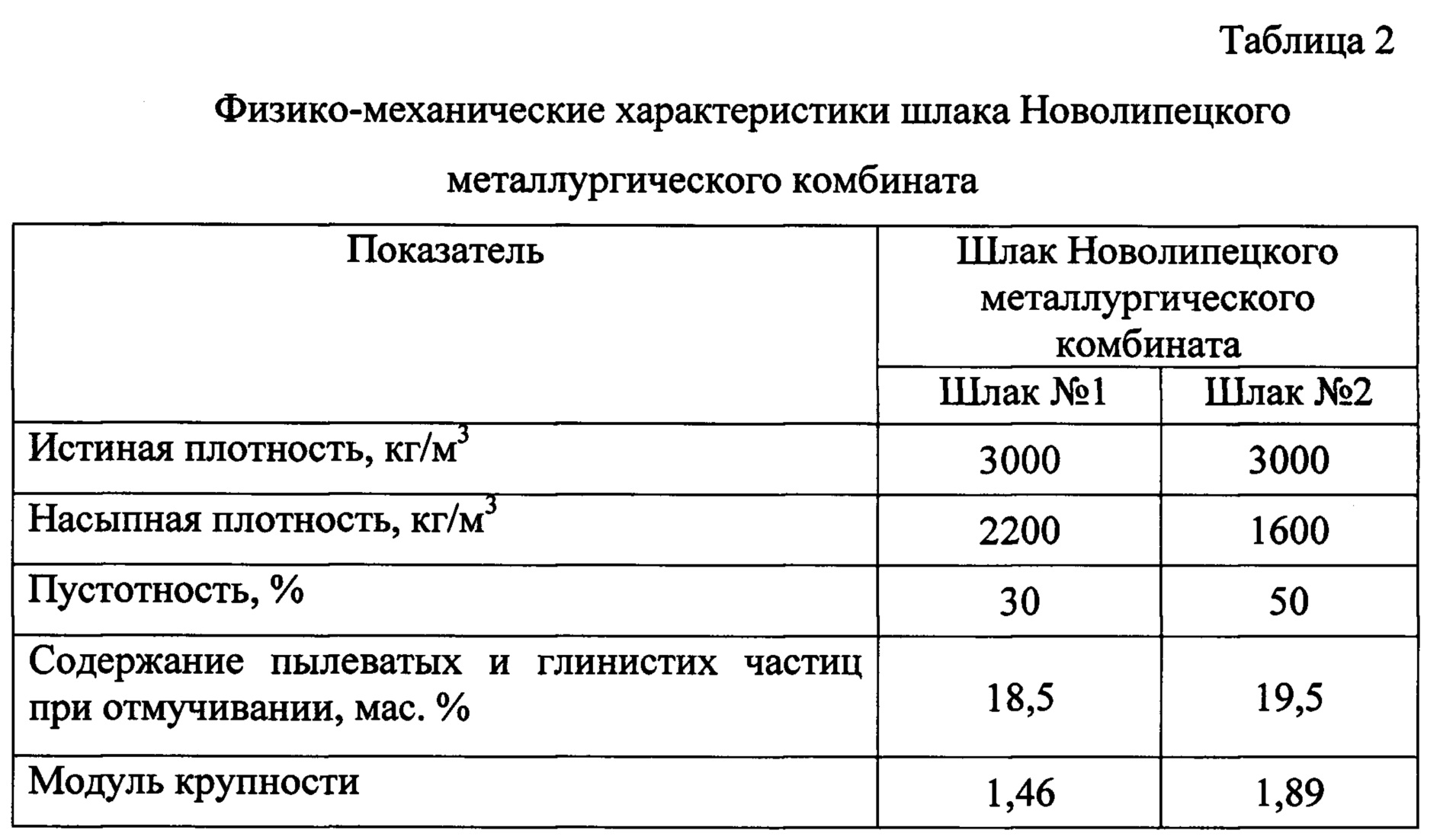 Удельный вес м3. Плотность металлургического шлака кг/м3. Гранулированные шлаки плотность кг/м3. Доменный шлак плотность. Насыпная плотность шла.