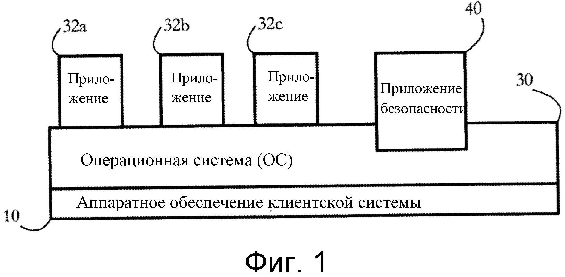 Интерпретатор операционной системы