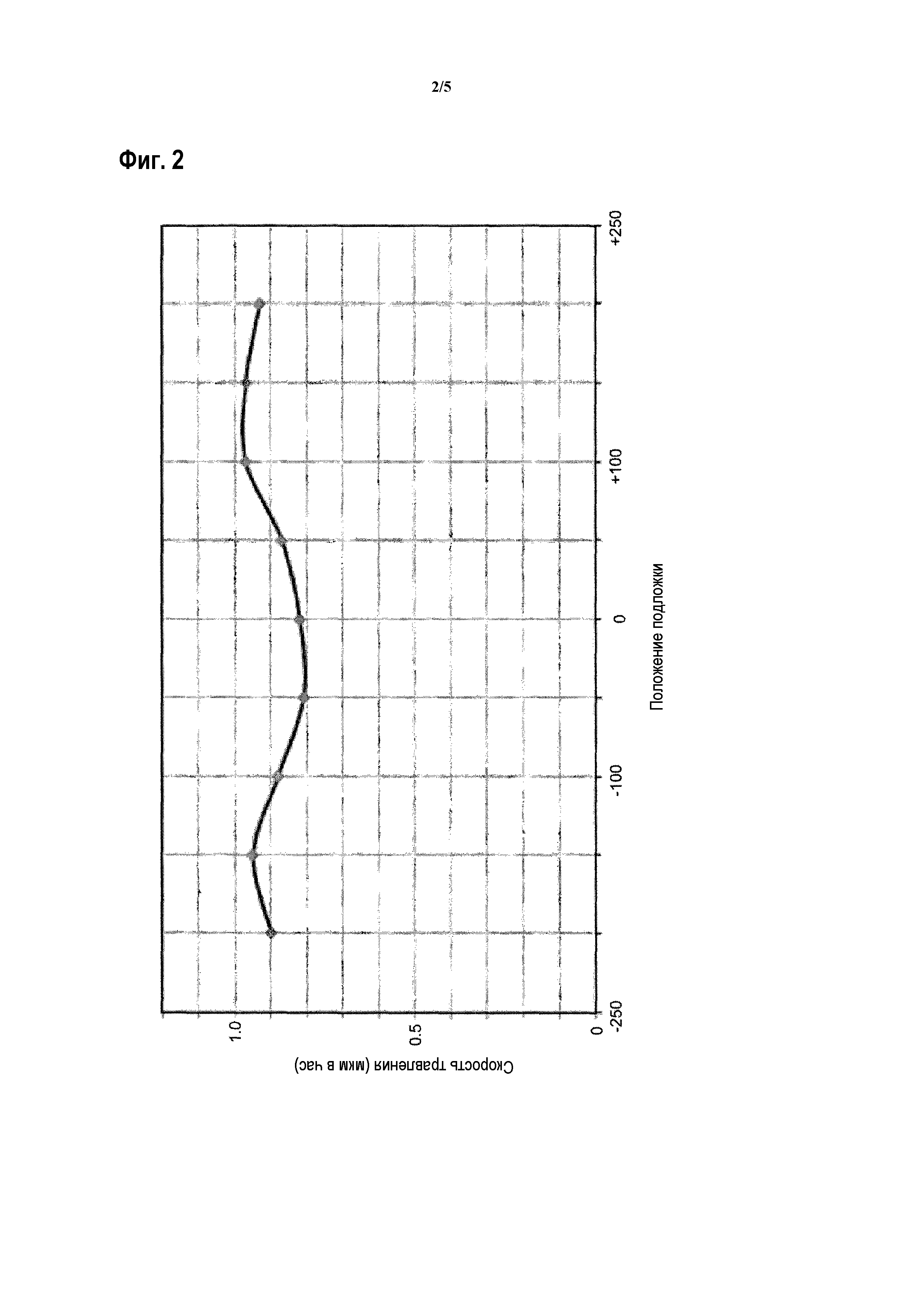 ИСТОЧНИК ПЛАЗМЫ