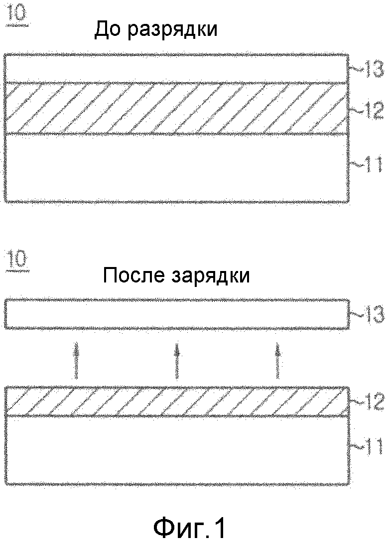 ЛИТИЕВЫЙ ЭЛЕКТРОД И СОДЕРЖАЩАЯ ЕГО ЛИТИЕВАЯ АККУМУЛЯТОРНАЯ БАТАРЕЯ